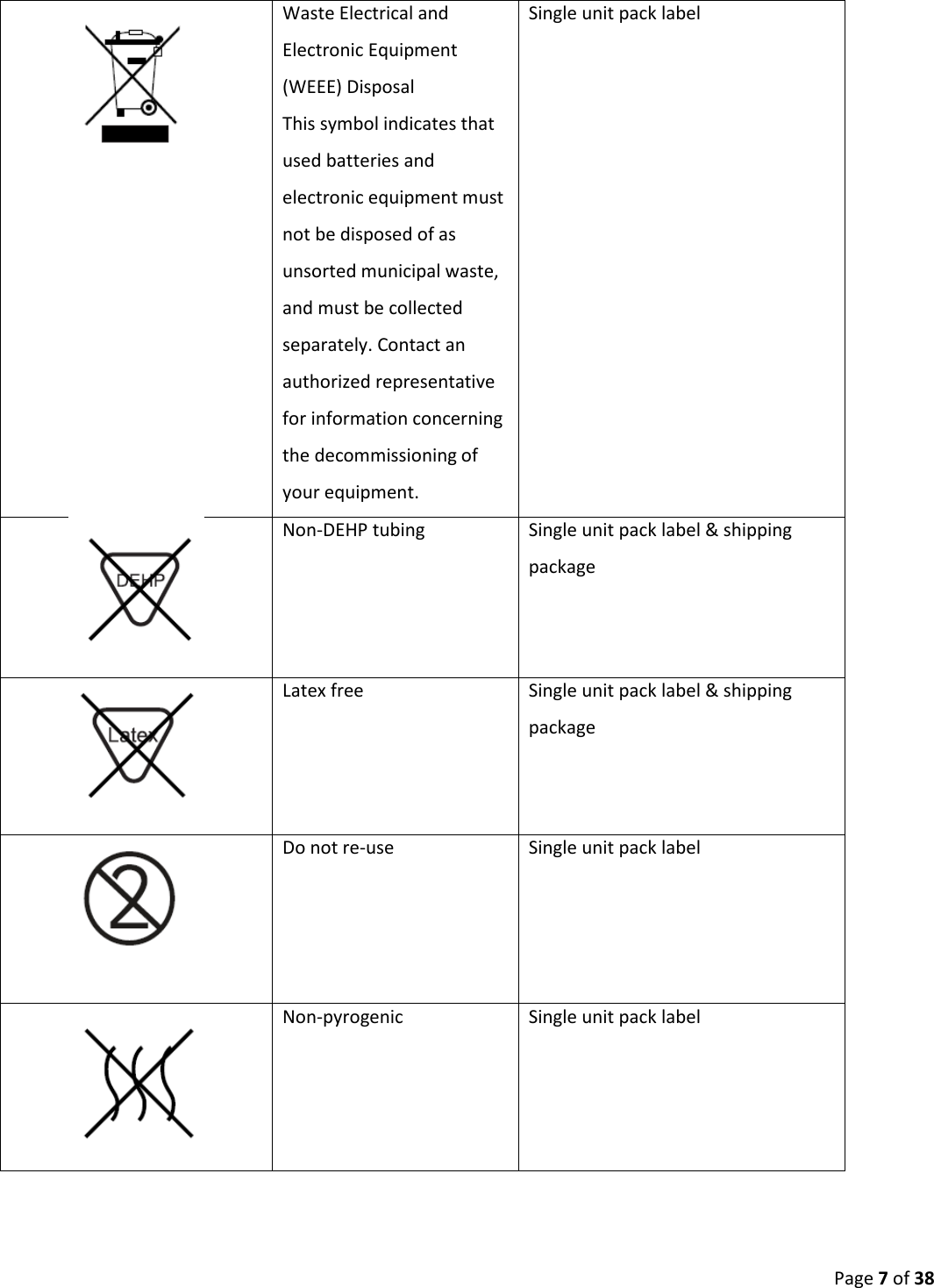  Page 7 of 38  Waste Electrical and Electronic Equipment (WEEE) Disposal This symbol indicates that used batteries and electronic equipment must not be disposed of as unsorted municipal waste, and must be collected separately. Contact an authorized representative for information concerning the decommissioning of your equipment. Single unit pack label  Non-DEHP tubing Single unit pack label &amp; shipping package  Latex free Single unit pack label &amp; shipping package  Do not re-use Single unit pack label  Non-pyrogenic Single unit pack label 