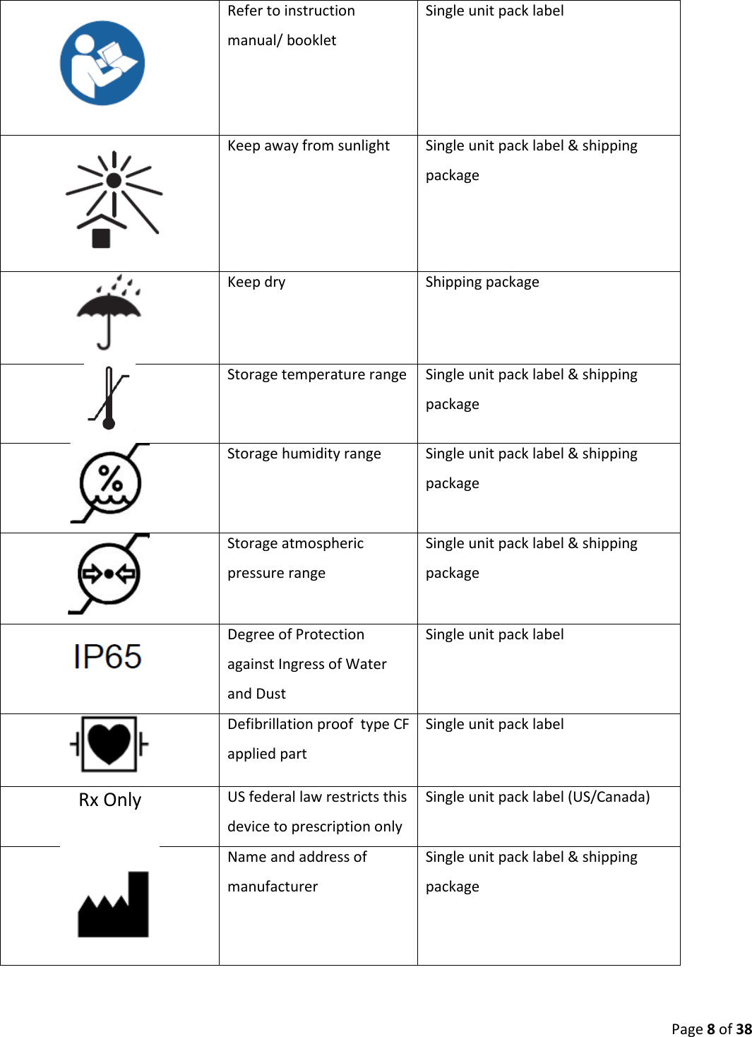  Page 8 of 38  Refer to instruction manual/ booklet Single unit pack label  Keep away from sunlight Single unit pack label &amp; shipping package  Keep dry Shipping package  Storage temperature range Single unit pack label &amp; shipping package  Storage humidity range Single unit pack label &amp; shipping package  Storage atmospheric pressure range Single unit pack label &amp; shipping package  Degree of Protection against Ingress of Water and Dust Single unit pack label   Defibrillation proof  type CF applied part Single unit pack label  Rx Only US federal law restricts this device to prescription only Single unit pack label (US/Canada)  Name and address of manufacturer Single unit pack label &amp; shipping package 