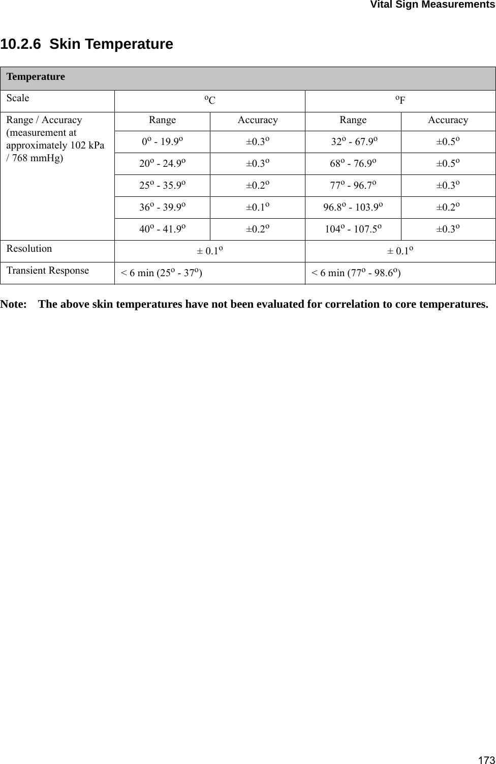 Vital Sign Measurements17310.2.6  Skin TemperatureNote: The above skin temperatures have not been evaluated for correlation to core temperatures. TemperatureScale oCoFRange / Accuracy(measurement at approximately 102 kPa / 768 mmHg)Range Accuracy Range Accuracy0o - 19.9o±0.3o 32o - 67.9o±0.5o20o - 24.9o±0.3o68o - 76.9o±0.5o25o - 35.9o±0.2o77o - 96.7o±0.3o36o - 39.9o±0.1o96.8o - 103.9o±0.2o40o - 41.9o±0.2o104o - 107.5o±0.3oResolution ± 0.1o± 0.1oTransient Response &lt; 6 min (25o - 37o) &lt; 6 min (77o - 98.6o)
