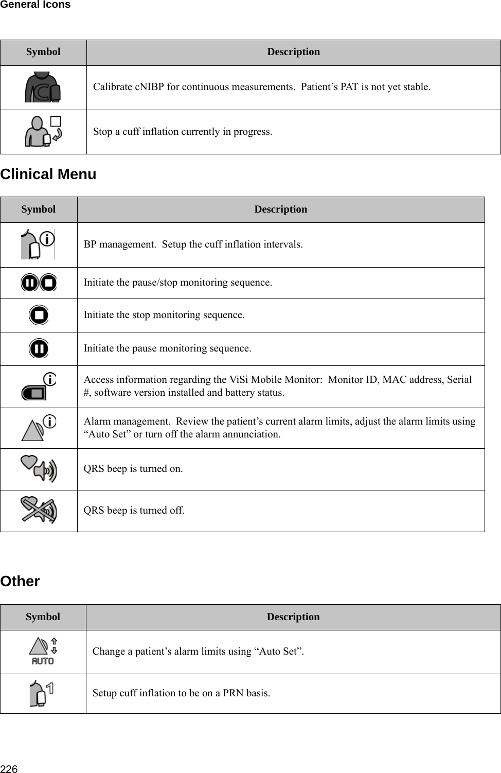 General Icons 226Clinical MenuOtherCalibrate cNIBP for continuous measurements.  Patient’s PAT is not yet stable.Stop a cuff inflation currently in progress.Symbol DescriptionBP management.  Setup the cuff inflation intervals.Initiate the pause/stop monitoring sequence.Initiate the stop monitoring sequence.Initiate the pause monitoring sequence.Access information regarding the ViSi Mobile Monitor:  Monitor ID, MAC address, Serial #, software version installed and battery status.Alarm management.  Review the patient’s current alarm limits, adjust the alarm limits using “Auto Set” or turn off the alarm annunciation.QRS beep is turned on.QRS beep is turned off.Symbol DescriptionChange a patient’s alarm limits using “Auto Set”.Setup cuff inflation to be on a PRN basis.Symbol Description