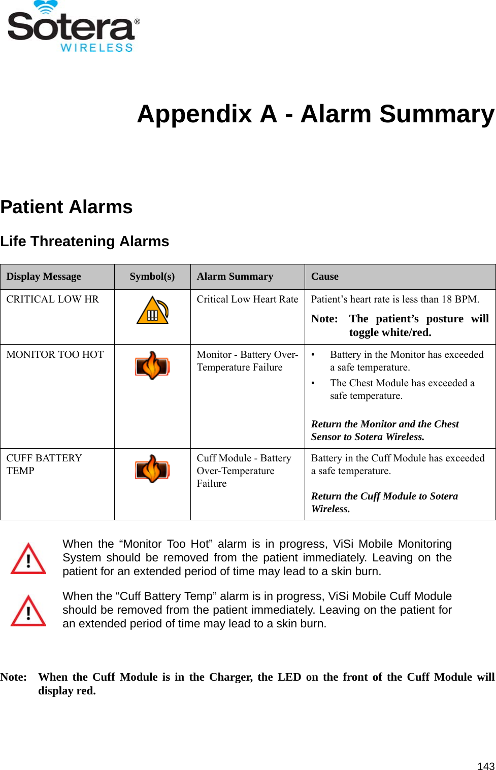 143Appendix A - Alarm SummaryPatient AlarmsLife Threatening AlarmsNote: When the Cuff Module is in the Charger, the LED on the front of the Cuff Module willdisplay red.Display Message Symbol(s) Alarm Summary CauseCRITICAL LOW HR Critical Low Heart Rate Patient’s heart rate is less than 18 BPM.Note: The patient’s posture willtoggle white/red.MONITOR TOO HOT Monitor - Battery Over-Temperature Failure• Battery in the Monitor has exceeded a safe temperature.• The Chest Module has exceeded a safe temperature.Return the Monitor and the Chest Sensor to Sotera Wireless.CUFF BATTERY TEMPCuff Module - Battery Over-Temperature FailureBattery in the Cuff Module has exceeded a safe temperature.Return the Cuff Module to Sotera Wireless.When the “Monitor Too Hot” alarm is in progress, ViSi Mobile MonitoringSystem should be removed from the patient immediately. Leaving on thepatient for an extended period of time may lead to a skin burn.When the “Cuff Battery Temp” alarm is in progress, ViSi Mobile Cuff Moduleshould be removed from the patient immediately. Leaving on the patient foran extended period of time may lead to a skin burn.