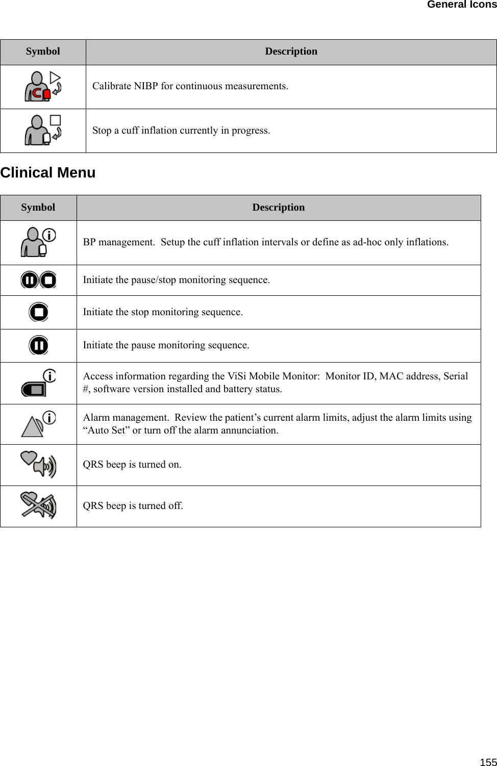 General Icons155Clinical MenuCalibrate NIBP for continuous measurements.Stop a cuff inflation currently in progress.Symbol DescriptionBP management.  Setup the cuff inflation intervals or define as ad-hoc only inflations.Initiate the pause/stop monitoring sequence.Initiate the stop monitoring sequence.Initiate the pause monitoring sequence.Access information regarding the ViSi Mobile Monitor:  Monitor ID, MAC address, Serial #, software version installed and battery status.Alarm management.  Review the patient’s current alarm limits, adjust the alarm limits using “Auto Set” or turn off the alarm annunciation.QRS beep is turned on.QRS beep is turned off.Symbol Description
