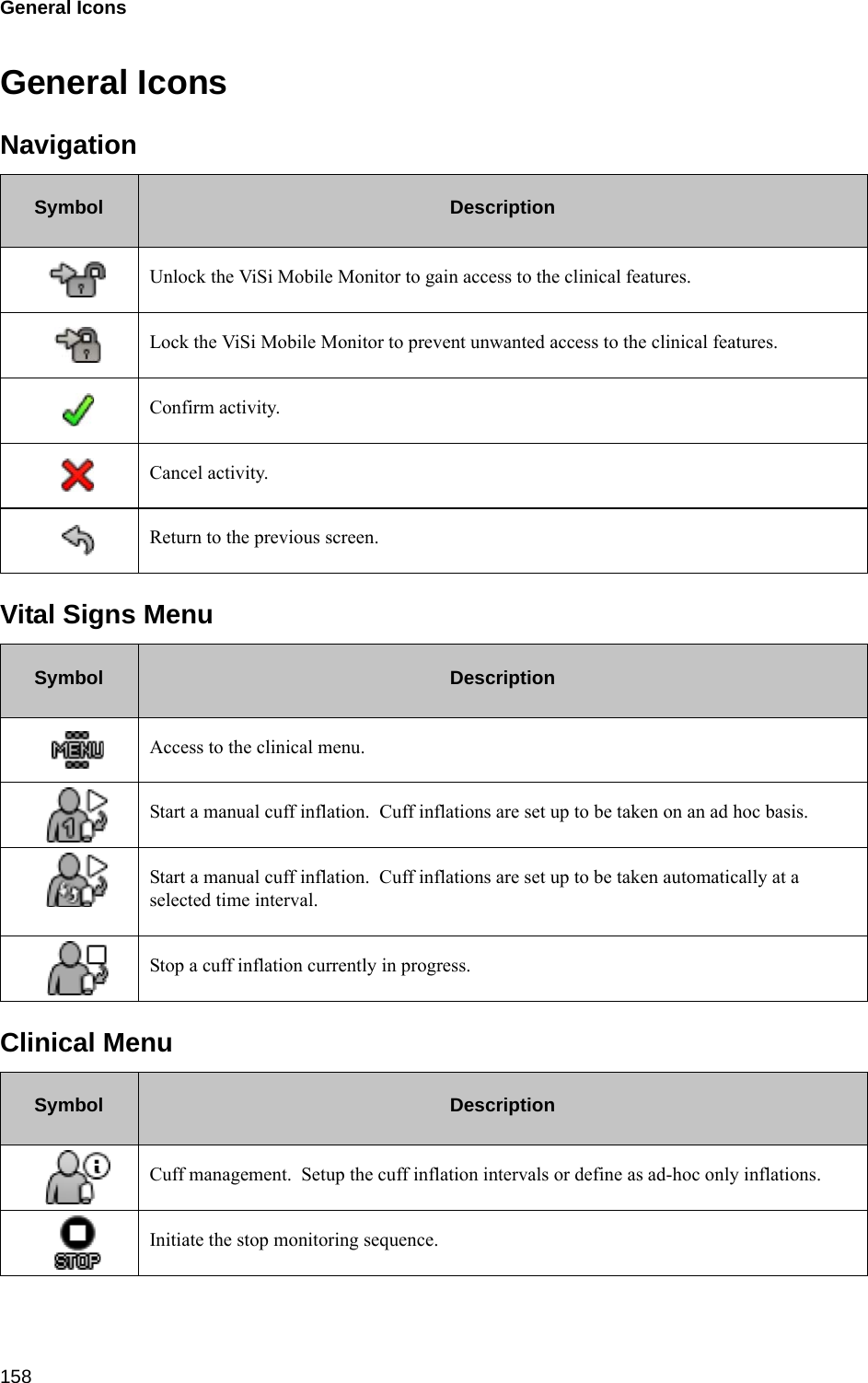 General Icons 158General IconsNavigationVital Signs MenuClinical MenuSymbol DescriptionUnlock the ViSi Mobile Monitor to gain access to the clinical features.Lock the ViSi Mobile Monitor to prevent unwanted access to the clinical features.Confirm activity.Cancel activity.Return to the previous screen.Symbol DescriptionAccess to the clinical menu.Start a manual cuff inflation.  Cuff inflations are set up to be taken on an ad hoc basis.Start a manual cuff inflation.  Cuff inflations are set up to be taken automatically at a selected time interval.Stop a cuff inflation currently in progress.Symbol DescriptionCuff management.  Setup the cuff inflation intervals or define as ad-hoc only inflations.Initiate the stop monitoring sequence.