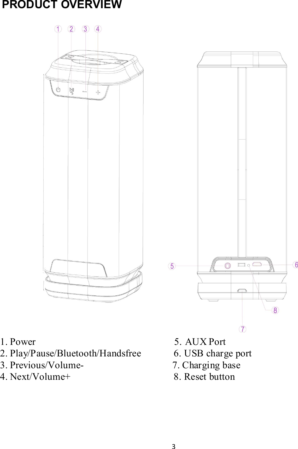 3     PRODUCT OVERVIEW                            1. Power                                                       5. AUX Port  2. Play/Pause/Bluetooth/Handsfree             6. USB charge port 3. Previous/Volume-                                   7. Charging base 4. Next/Volume+                                         8. Reset button  