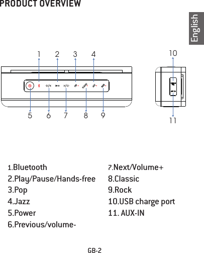 PRODUCT OVERVIEWGB-215 6 7 8 9 112 3 4 101.Bluetooth2.Play/Pause/Hands-free 3.Pop4.Jazz 5.Power 6.Previous/volume-   7.Next/Volume+ 8.Classic   9.Rock 10.USB charge port11. AUX-INEnglish