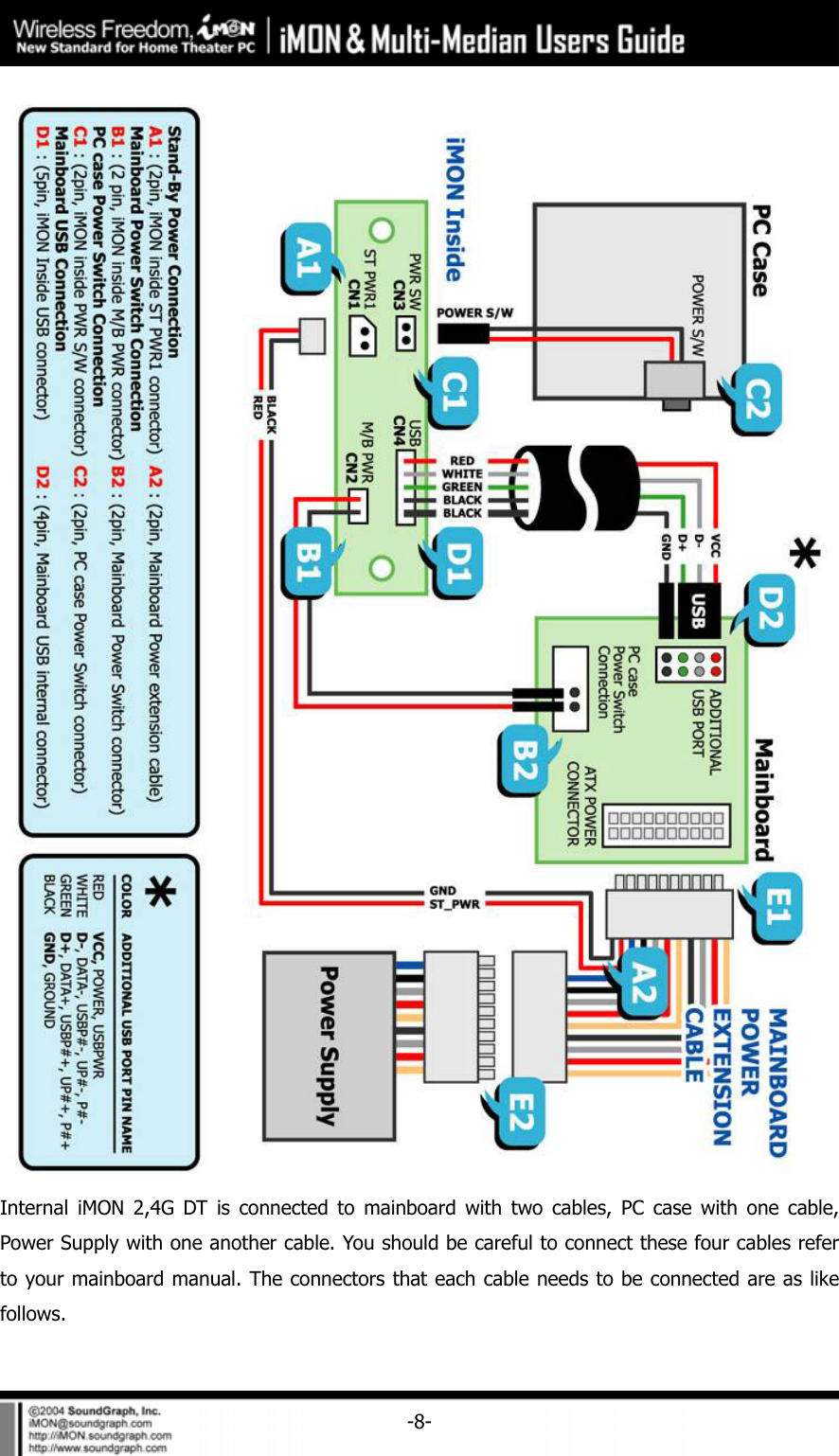     -8- Internal iMON 2,4G DT is connected to mainboard with two cables, PC case with one cable, Power Supply with one another cable. You should be careful to connect these four cables refer to your mainboard manual. The connectors that each cable needs to be connected are as like follows.  