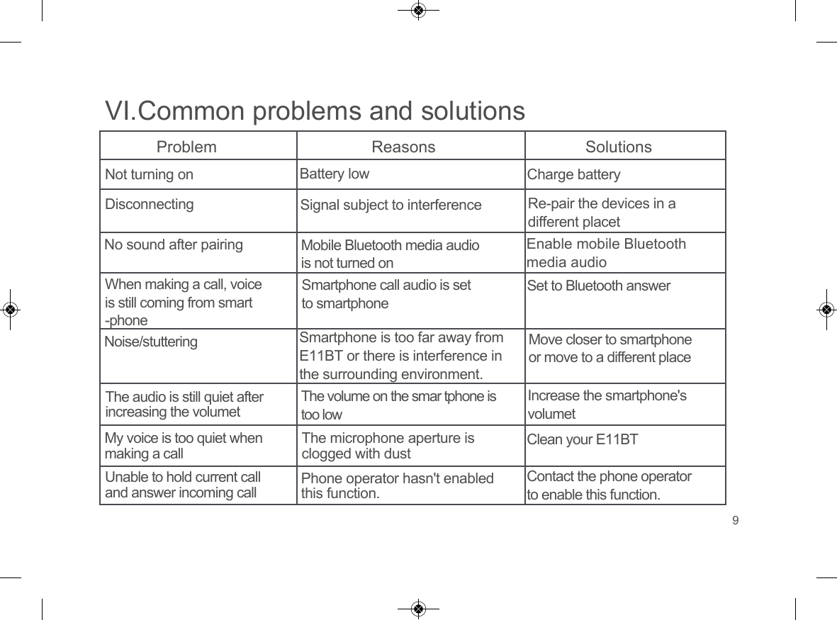 VI.Common problems and solutionsProblem Reasons SolutionsNot turning onDisconnectingNo sound after pairingWhen making a call, voice is still coming from smart-phoneNoise/stutteringThe audio is still quiet after increasing the volumetMy voice is too quiet when making a callUnable to hold current call and answer incoming callBattery low Signal subject to interferenceMobile Bluetooth media audio is not turned onSmartphone call audio is set to smartphoneSmartphone is too far away fromE11BT or there is interference inthe surrounding environment.The volume on the smar tphone is too lowThe microphone aperture is clogged with dustPhone operator hasn't enabled this function.Charge batteryRe-pair the devices in a different placetEnable mobile Bluetooth media audioSet to Bluetooth answerMove closer to smartphone or move to a different placeIncrease the smartphone's volumetClean your E11BTContact the phone operator to enable this function.9