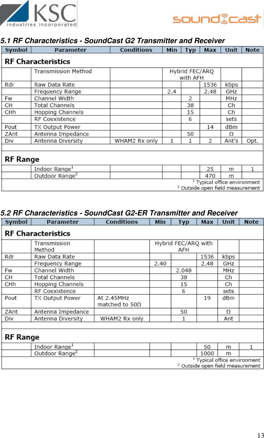                                                        13 5.1 RF Characteristics - SoundCast G2 Transmitter and Receiver    5.2 RF Characteristics - SoundCast G2-ER Transmitter and Receiver    