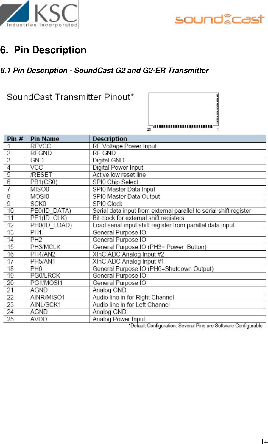                                                        14 6.  Pin Description   6.1 Pin Description - SoundCast G2 and G2-ER Transmitter                