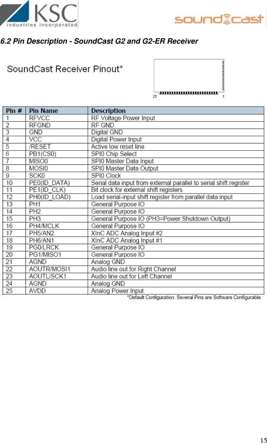                                                        15 6.2 Pin Description - SoundCast G2 and G2-ER Receiver      