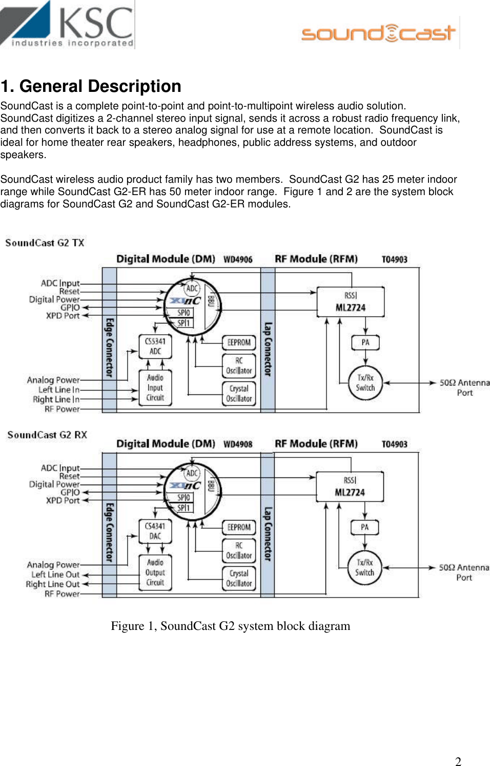                                                        2 1. General Description SoundCast is a complete point-to-point and point-to-multipoint wireless audio solution.  SoundCast digitizes a 2-channel stereo input signal, sends it across a robust radio frequency link, and then converts it back to a stereo analog signal for use at a remote location.  SoundCast is ideal for home theater rear speakers, headphones, public address systems, and outdoor speakers.    SoundCast wireless audio product family has two members.  SoundCast G2 has 25 meter indoor range while SoundCast G2-ER has 50 meter indoor range.  Figure 1 and 2 are the system block diagrams for SoundCast G2 and SoundCast G2-ER modules.     Figure 1, SoundCast G2 system block diagram  