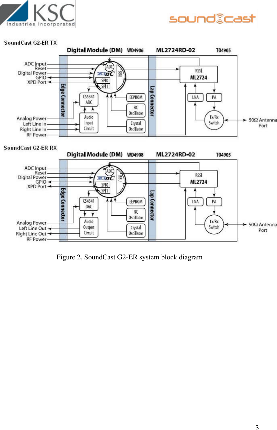                                                        3   Figure 2, SoundCast G2-ER system block diagram  