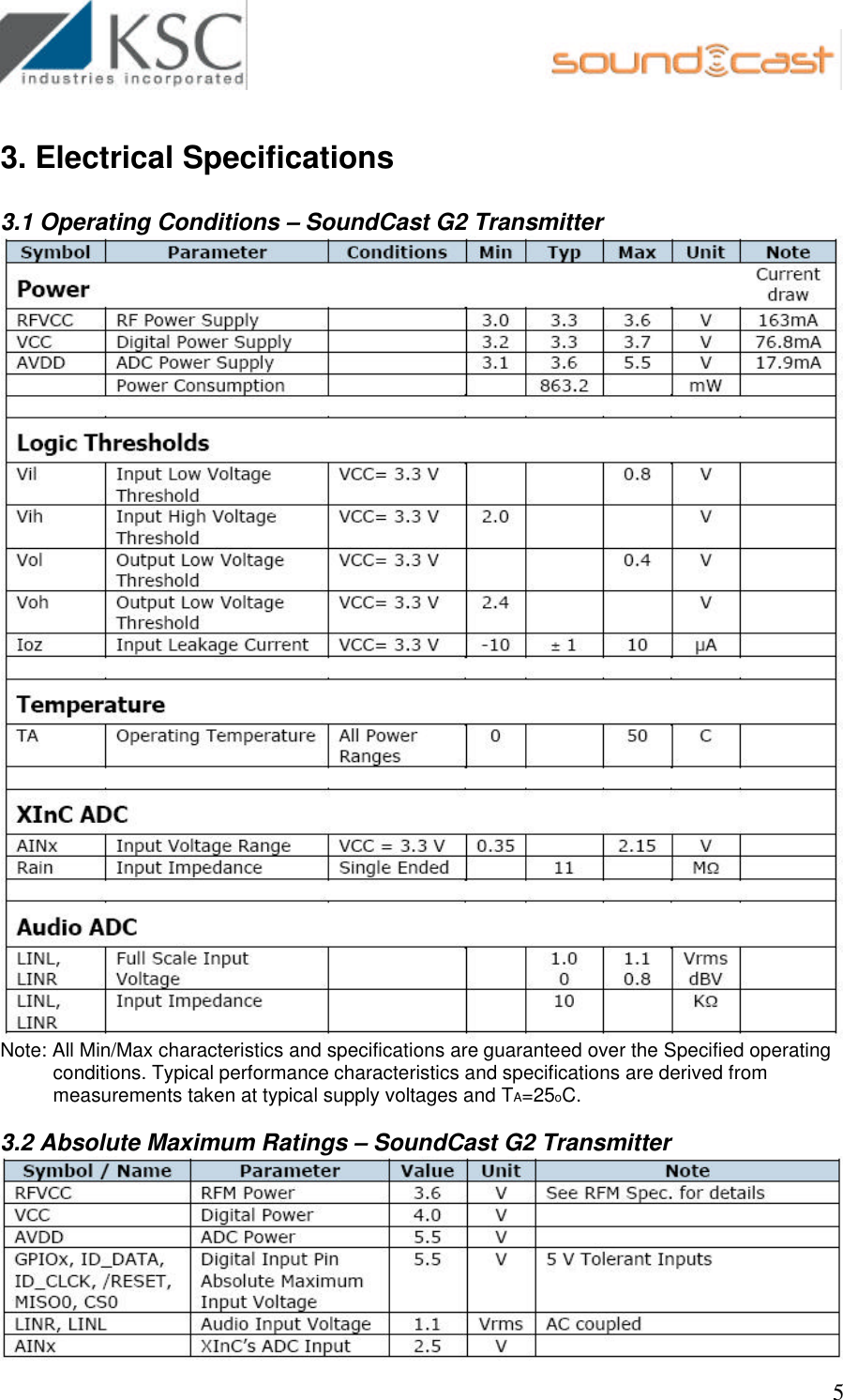                                                        5 3. Electrical Specifications  3.1 Operating Conditions – SoundCast G2 Transmitter   Note: All Min/Max characteristics and specifications are guaranteed over the Specified operating conditions. Typical performance characteristics and specifications are derived from measurements taken at typical supply voltages and TA=25oC.  3.2 Absolute Maximum Ratings – SoundCast G2 Transmitter  