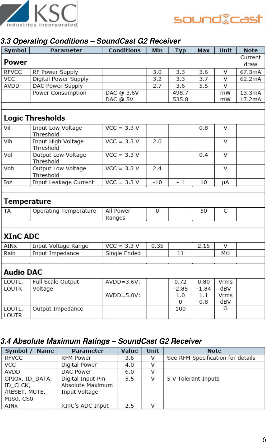                                                        6 3.3 Operating Conditions – SoundCast G2 Receiver    3.4 Absolute Maximum Ratings – SoundCast G2 Receiver    