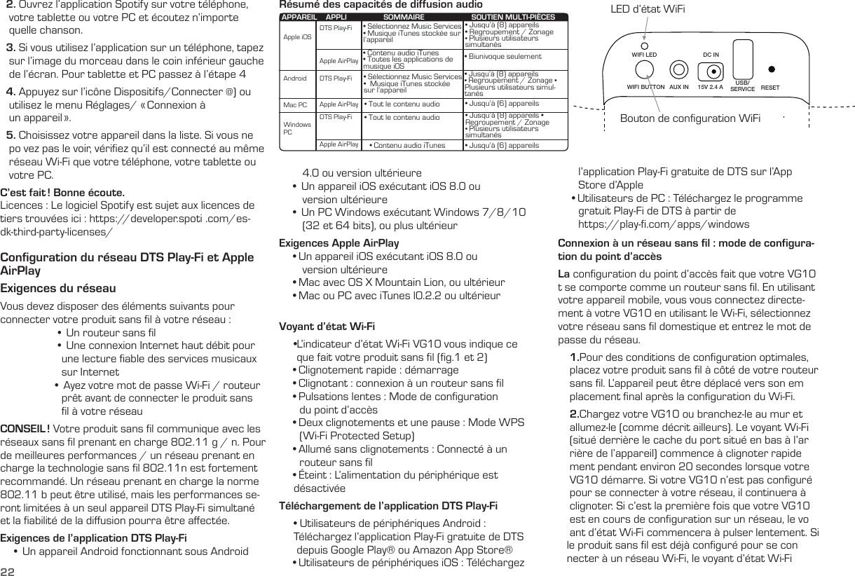 DC INAUX IN 15V 2.4 A USB/SERVICE RESETWIFI LEDWIFI BUTTON22LED d’état WiFiBouton de configuration WiFi  2. Ouvrez l’application Spotify sur votre téléphone,    votre tablette ou votre PC et écoutez n’importe     quelle chanson.  3. Si vous utilisez l’application sur un téléphone, tapez    sur l’image du morceau dans le coin inférieur gauche    de l’écran. Pour tablette et PC passez à l’étape 4  4. Appuyez sur l’icône Dispositifs/Connecter @) ou    utilisez le menu Réglages/ « Connexion à     un appareil ».  5. Choisissez votre appareil dans la liste. Si vous ne    po vez pas le voir, vériﬁez qu’il est connecté au même    réseau Wi-Fi que votre téléphone, votre tablette ou    votre PC.C’est fait ! Bonne écoute.Licences : Le logiciel Spotify est sujet aux licences de tiers trouvées ici : https://developer.spoti .com/es-dk-third-party-licenses/  Conﬁguration du réseau DTS Play-Fi et Apple AirPlayExigences du réseauVous devez disposer des éléments suivants pour  connecter votre produit sans ﬁl à votre réseau :   • Un routeur sans ﬁl   • Une connexion Internet haut débit pour         une lecture ﬁable des services musicaux         sur Internet   • Ayez votre mot de passe Wi-Fi / routeur          prêt avant de connecter le produit sans      ﬁl à votre réseauCONSEIL ! Votre produit sans ﬁl communique avec les réseaux sans ﬁl prenant en charge 802.11 g / n. Pour de meilleures performances / un réseau prenant en charge la technologie sans ﬁl 802.11n est fortement recommandé. Un réseau prenant en charge la norme 802.11 b peut être utilisé, mais les performances se-ront limitées à un seul appareil DTS Play-Fi simultané et la ﬁabilité de la diﬀusion pourra être aﬀectée.  Exigences de l’application DTS Play-Fi    • Un appareil Android fonctionnant sous Android          4.0 ou version ultérieure    • Un appareil iOS exécutant iOS 8.0 ou          version ultérieure    • Un PC Windows exécutant Windows 7/8/10          (32 et 64 bits), ou plus ultérieurExigences Apple AirPlay    •Un appareil iOS exécutant iOS 8.0 ou          version ultérieure    •Mac avec OS X Mountain Lion, ou ultérieur    •Mac ou PC avec iTunes l0.2.2 ou ultérieur Voyant d’état Wi-Fi     •L’indicateur d’état Wi-Fi VG10 vous indique ce        que fait votre produit sans ﬁl (ﬁg.1 et 2)    •Clignotement rapide : démarrage    •Clignotant : connexion à un routeur sans ﬁl    •Pulsations lentes : Mode de conﬁguration         du point d’accès        •Deux clignotements et une pause : Mode WPS         (Wi-Fi Protected Setup)    •Allumé sans clignotements : Connecté à un         routeur sans ﬁl    •Éteint : L’alimentation du périphérique est       désactivéeTéléchargement de l’application DTS Play-Fi     • Utilisateurs de périphériques Android :      Téléchargez l’application Play-Fi gratuite de DTS       depuis Google Play® ou Amazon App Store®    •Utilisateurs de périphériques iOS : Téléchargez         l’application Play-Fi gratuite de DTS sur l’App         Store d’Apple     •Utilisateurs de PC : Téléchargez le programme        gratuit Play-Fi de DTS à partir de         https://play-ﬁ.com/apps/windows Connexion à un réseau sans fil : mode de configura-tion du point d’accèsLa conﬁguration du point d’accès fait que votre VG10 t se comporte comme un routeur sans ﬁl. En utilisant votre appareil mobile, vous vous connectez directe-ment à votre VG10 en utilisant le Wi-Fi, sélectionnez votre réseau sans ﬁl domestique et entrez le mot de passe du réseau.     1.Pour des conditions de conﬁguration optimales,     placez votre produit sans ﬁl à côté de votre routeur     sans ﬁl. L’appareil peut être déplacé vers son em     placement ﬁnal après la conﬁguration du Wi-Fi.    2.Chargez votre VG10 ou branchez-le au mur et     allumez-le (comme décrit ailleurs). Le voyant Wi-Fi     (situé derrière le cache du port situé en bas à l’ar     rière de l’appareil) commence à clignoter rapide     ment pendant environ 20 secondes lorsque votre     VG10 démarre. Si votre VG10 n’est pas conﬁguré     pour se connecter à votre réseau, il continuera à     clignoter. Si c’est la première fois que votre VG10     est en cours de conﬁguration sur un réseau, le vo     ant d’état Wi-Fi commencera à pulser lentement. Si    le produit sans ﬁl est déjà conﬁguré pour se con    necter à un réseau Wi-Fi, le voyant d’état Wi-Fi Apple iOSAndroidMac PCWindows  PCDTS Play-Fi • Sélectionnez Music Services  • Musique iTunes stockée sur l’appareil• Jusqu’à (8) appareils  • Regroupement / Zonage  • Plusieurs utilisateurs  simultanés• Jusqu’à (8) appareils  • Regroupement / Zonage • Plusieurs utilisateurs simul-tanés• Jusqu’à (8) appareils • Regroupement / Zonage  • Plusieurs utilisateurs simultanés• Sélectionnez Music Services  •  Musique iTunes stockée sur l’appareil• Tout le contenu audio• Biunivoque seulement• Jusqu’à (6) appareils• Jusqu’à (6) appareils• Tout le contenu audio• Contenu audio iTunes  • Toutes les applications de musique iOSApple AirPlayDTS Play-FiApple AirPlayApple AirPlayDTS Play-FiAPPAREIL APPLI SOMMAIRE SOUTIEN MULTI-PIÈCES• Contenu audio iTunesRésumé des capacités de diffusion audio