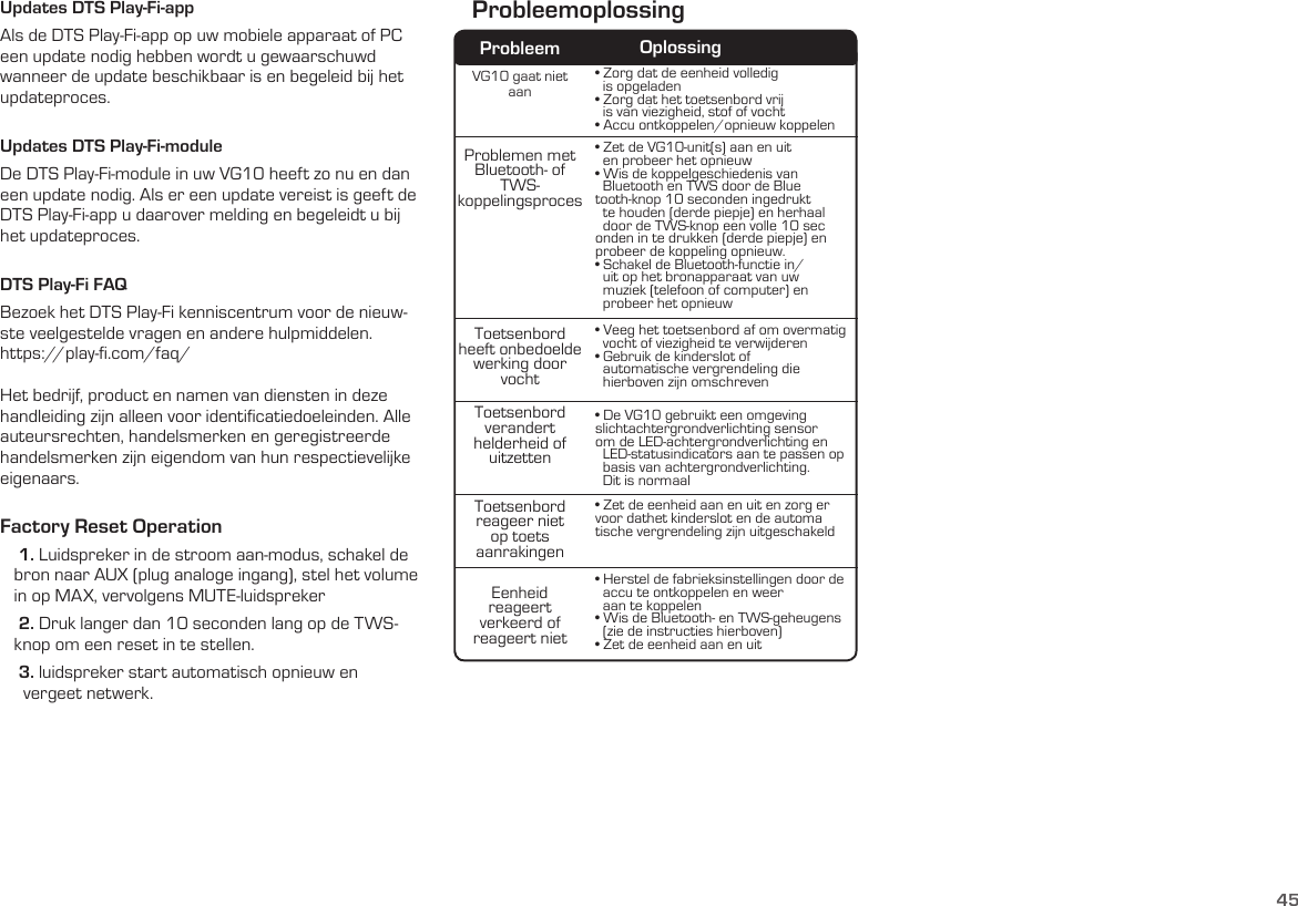 45VG10 gaat niet aanProblemen met Bluetooth- of TWS- koppelingsprocesToetsenbord heeft onbedoelde werking door vochtToetsenbord verandert helderheid  of                              uitzettenToetsenbord reageer niet op toetsaanrakingenEenheid reageert verkeerd of reageert niet• Zorg dat de eenheid volledig    is opgeladen• Zorg dat het toetsenbord vrij    is van viezigheid, stof of vocht• Accu ontkoppelen/opnieuw koppelen• Zet de VG10-unit(s) aan en uit    en probeer het opnieuw• Wis de koppelgeschiedenis van    Bluetooth en TWS door de Blue    tooth-knop 10 seconden ingedrukt    te houden (derde piepje) en herhaal  door de TWS-knop een volle 10 sec    onden in te drukken (derde piepje) en     probeer de koppeling opnieuw.• Schakel de Bluetooth-functie in/   uit op het bronapparaat van uw    muziek (telefoon of computer) en     probeer het opnieuw• Veeg het toetsenbord af om overmatig    vocht of viezigheid te verwijderen  • Gebruik de kinderslot of    automatische vergrendeling die    hierboven zijn omschreven• De VG10 gebruikt een omgeving    slichtachtergrondverlichting sensor     om de LED-achtergrondverlichting en    LED-statusindicators aan te passen op    basis van achtergrondverlichting.    Dit is normaal• Zet de eenheid aan en uit en zorg er     voor dathet kinderslot en de automa    tische vergrendeling zijn uitgeschakeld• Herstel de fabrieksinstellingen door de    accu te ontkoppelen en weer    aan te koppelen• Wis de Bluetooth- en TWS-geheugens    (zie de instructies hierboven)• Zet de eenheid aan en uitProbleem OplossingProbleemoplossingUpdates DTS Play-Fi-appAls de DTS Play-Fi-app op uw mobiele apparaat of PC een update nodig hebben wordt u gewaarschuwd wanneer de update beschikbaar is en begeleid bij het updateproces.Updates DTS Play-Fi-moduleDe DTS Play-Fi-module in uw VG10 heeft zo nu en dan een update nodig. Als er een update vereist is geeft de DTS Play-Fi-app u daarover melding en begeleidt u bij het updateproces.DTS Play-Fi FAQBezoek het DTS Play-Fi kenniscentrum voor de nieuw-ste veelgestelde vragen en andere hulpmiddelen.https://play-ﬁ.com/faq/Het bedrijf, product en namen van diensten in deze handleiding zijn alleen voor identiﬁcatiedoeleinden. Alle auteursrechten, handelsmerken en geregistreerde handelsmerken zijn eigendom van hun respectievelijke eigenaars.Factory Reset Operation    1. Luidspreker in de stroom aan-modus, schakel de     bron naar AUX (plug analoge ingang), stel het volume     in op MAX, vervolgens MUTE-luidspreker    2. Druk langer dan 10 seconden lang op de TWS-    knop om een   reset in te stellen.    3. luidspreker start automatisch opnieuw en     vergeet netwerk.