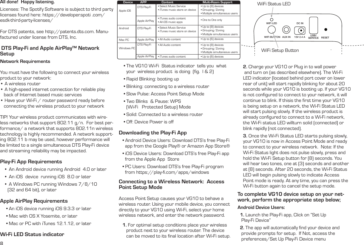 DC INAUX IN 15V 2.4 A USB/SERVICE RESETWIFI LEDWIFI BUTTON8All done!  Happy listening.Licenses: The Spotify Software is subject to third party licenses found here: https://developer.spoti .com/esdk-third-party-licenses/For DTS patents, see http://patents.dts.com. Manu-factured under license from DTS, Inc.   DTS Play-Fi and Apple AirPlay™ Network SetupNetwork RequirementsYou must have the following to connect your wireless product to your network:• A wireless router• A high-speed internet connection for reliable play    back of Internet based music services • Have your Wi-Fi / router password ready before          connecting the wireless product to your networkTIP! Your wireless product communicates with wire-less networks that support 802.11 g/n.  For best per-formance/ a network that supports 802.11n wireless technology is highly recommended. A network support-ing 802.11 b may be used, however performance will be limited to a single simultaneous DTS Play-Fi device and streaming reliability may be impacted.  Play-Fi App Requirements    •  An Android device running Android  4.0 or later    •  An iOS  device  running iOS  8.0 or later    •  A Windows PC running Windows 7/8/10        (32 and 64 bit), or laterApple AirPlay Requirements     • An iOS device running iOS 9.3.3 or later     • Mac with OS X Yosemite, or later     • Mac or PC with iTunes 12.1.12, or later Wi-Fi LED Status indicator    • The VG10 Wi-Fi  Status indicator  tells you  what             your  wireless product  is doing  (ﬁg.  l &amp; 2)    • Rapid Blinking: booting up    • Blinking: connecting to a wireless router    • Slow Pulse: Access Point Setup Mode        • Two Blinks  &amp; Pause: WPS        (Wi-Fi   Protected Setup) Mode    • Solid: Connected to a wireless router    • Oﬀ: Device Power is oﬀ Downloading the Play-Fi App   • Android Device Users: Download DTS’s free Play-Fi       app from the Google Play® or Amazon App Store®   • iOS Device Users: Download DTS’s free Play-Fi app       from the Apple App  Store    • PC Users: Download DTS’s free Play-Fi program      from https://play-ﬁ.com/apps/windows Connecting to a Wireless Network:  Access Point Setup ModeAccess Point Setup causes your VG10 to behave a wireless router. Using your mobile device, you connect directly to your VG10 using Wi-Fi, select your home wireless network, and enter the network password.   To complete VG10 device setup on your net-work, perform the appropriate step below;Android Device Users:  1. Launch the Play-Fi app, Click on “Set Up     Play-Fi Device”  2. The app will automatically ﬁnd your device and     provide prompts for setup.  If Not, access the     preferences/Set Up Play-Fi Device menuApple iOSAndroidMac PCWindows PCDTS Play-Fi • Select Music Service• iTunes music store on device• Up to (8) devices• Grouping/Zoning• Multiple simultaneous users• Up to (8) devices• Grouping/Zoning• Multiple simultaneous users• Up to (8) devices• Grouping/Zoning• Multiple simultaneous users• Select Music Service• iTunes music store on device• All Audio content• One to One only• Up to (6) devices• Up to (6) devices• All Audio content• iTunes audio content • All iOS music appsApple AirPlayDTS Play-FiApple AirPlayApple AirPlayDTS Play-FiDevice APP Content Multi-Room Support• iTunes audio contentWiFi Status LEDWiFi Setup Button1. For optimal setup conditions place your wireless    product next to your wireless router. The device     can be moved to its ﬁnal location after Wi-Fi setup. 2. Charge your VG10 or Plug in to wall power   and turn on (as described elsewhere). The Wi-Fi LED indicator (located behind port cover on lower rear of unit) will start rapidly blinking for about 20 seconds while your VG10 is booting up. If your VG10 is not conﬁgured to connect to your network, it will continue to blink. If thisis the ﬁrst time your VG10 is being setup on a network, the Wi-Fi Status LED will start pulsing slowly. If the wireless product is already conﬁgured to connect to a Wi-Fi network, the Wi-Fi status LED willturn solid (connected) or blink rapidly (not connected).3. Once the Wi-Fi Status LED starts pulsing slowly, your VG10 is now in Access Point Mode and ready to connect to your wireless network.  Note: If the Wi-Fi Status light does not pulse slowly, press and hold the Wi-Fi Setup button for (8) seconds. You will hear two tones, one at (3) seconds and another at (8) seconds. After 20 seconds, the Wi-Fi Status LED will begin pulsing slowly to indicate Access Point mode is ready. At any time, you can press the Wi-Fi button again to cancel the setup mode.