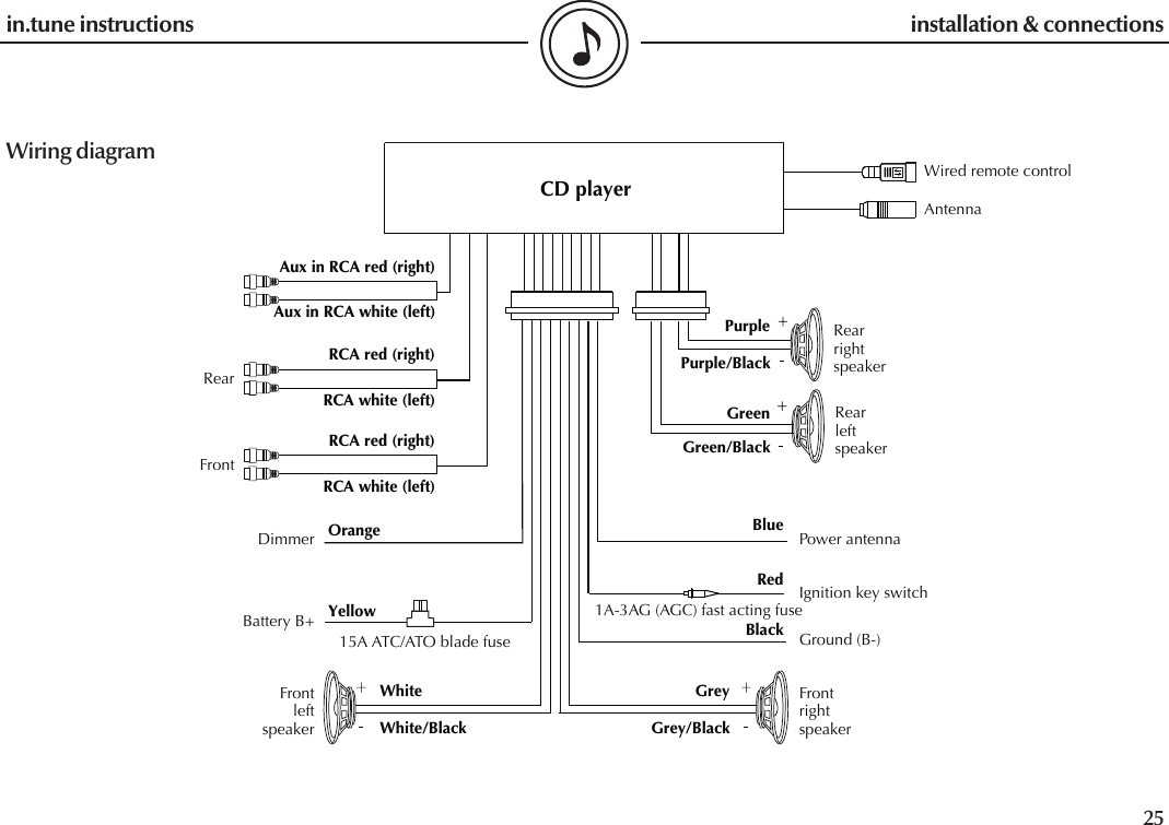  24in.tune instructions25in.tune instructions     FrontleftspeakerFrontrightspeakerRearleftspeakerPower antennaIgnition key switchGround (B-)Battery B+15A ATC/ATO blade fuse1A-3AG (AGC) fast acting fuseDimmerRearrightspeakerAntennaWired remote controlFront    Rear        Wiring diagraminstallation &amp; connections
