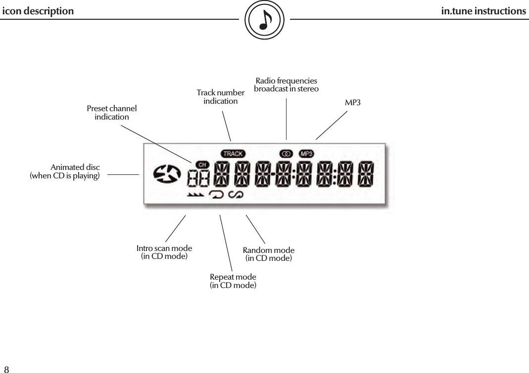  8in.tune instructions9in.tune instructionsRadio frequenciesbroadcast in stereoTrack number indicationAnimated disc(when CD is playing)Intro scan mode(in CD mode)MP3Repeat mode(in CD mode)Random mode(in CD mode)Preset channelindicationicon description