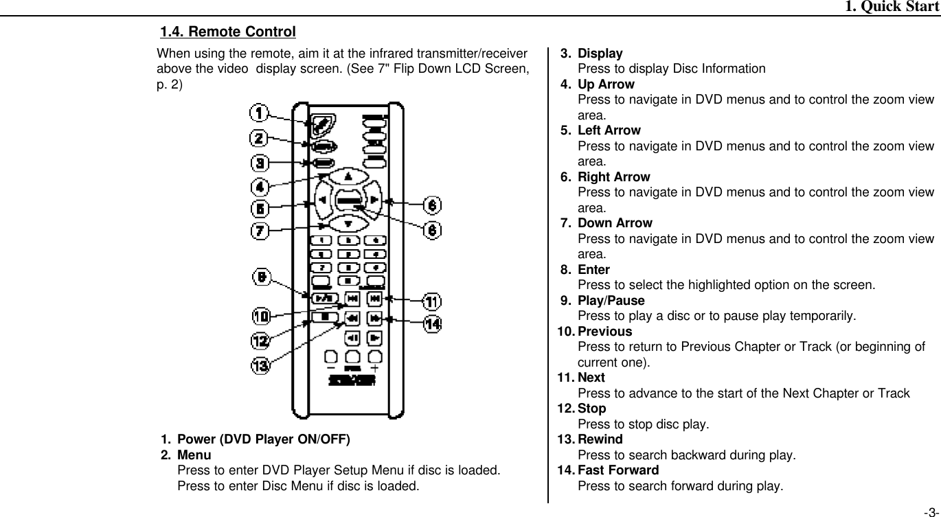 -3-1.4. Remote Control1. Quick StartWhen using the remote, aim it at the infrared transmitter/receiverabove the video  display screen. (See 7&quot; Flip Down LCD Screen,p. 2)1. Power (DVD Player ON/OFF)2. MenuPress to enter DVD Player Setup Menu if disc is loaded.Press to enter Disc Menu if disc is loaded.3. DisplayPress to display Disc Information4. Up ArrowPress to navigate in DVD menus and to control the zoom view area.5. Left ArrowPress to navigate in DVD menus and to control the zoom view area.6. Right ArrowPress to navigate in DVD menus and to control the zoom view area.7. Down ArrowPress to navigate in DVD menus and to control the zoom view area.8. EnterPress to select the highlighted option on the screen.9. Play/PausePress to play a disc or to pause play temporarily.10.PreviousPress to return to Previous Chapter or Track (or beginning of current one).11. NextPress to advance to the start of the Next Chapter or Track12.StopPress to stop disc play.13.RewindPress to search backward during play. 14.Fast ForwardPress to search forward during play.