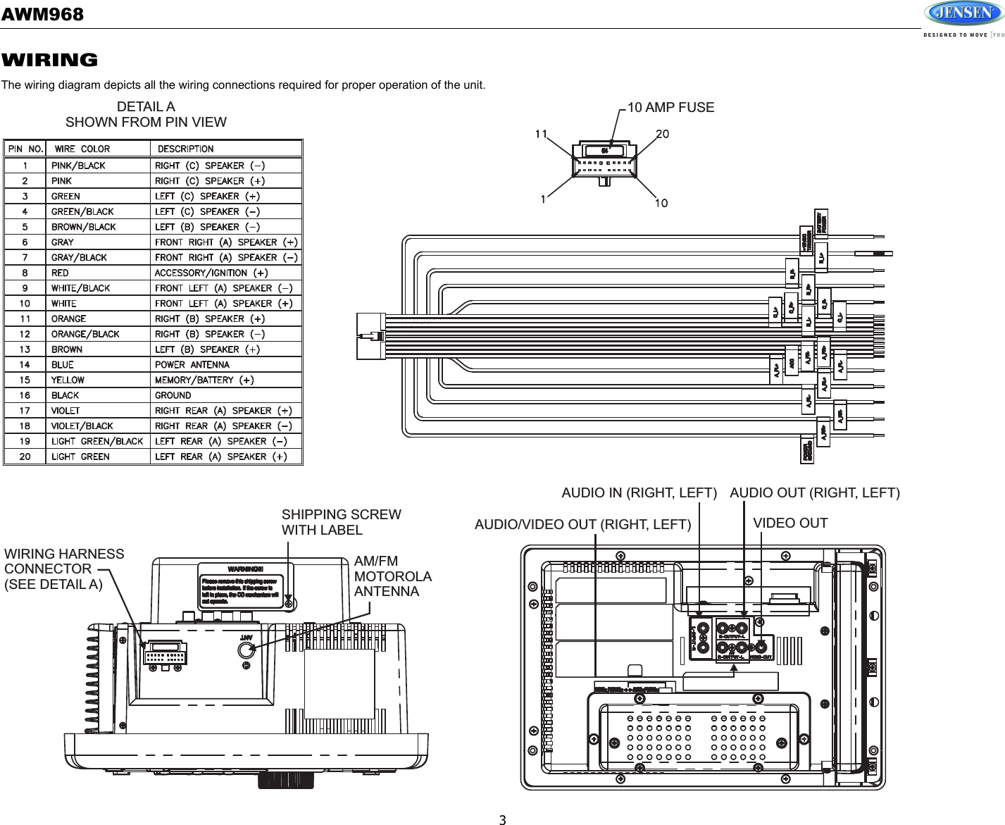 AWM9683WIRINGThe wiring diagram depicts all the wiring connections required for proper operation of the unit. AM/FMMOTOROLAANTENNASHIPPING SCREWWITH LABELAUDIO IN (RIGHT, LEFT) AUDIO OUT (RIGHT, LEFT)VIDEO OUTAUDIO/VIDEO OUT (RIGHT, LEFT)WIRING HARNESSCONNECTOR(SEE DETAIL A)DETAIL ASHOWN FROM PIN VIEW10 AMP FUSE