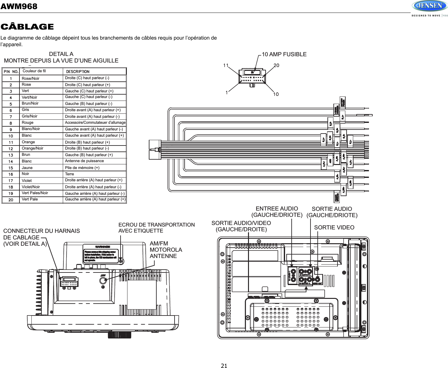 AWM96821CÂBLAGELe diagramme de câblage dépeint tous les branchements de câbles requis pour l’opération de l’appareil. AM/FMMOTOROLAANTENNEENTREE AUDIO(GAUCHE/DRIOTE) SORTIE AUDIO(GAUCHE/DRIOTE)SORTIE VIDEOSORTIE AUDIO/VIDEO(GAUCHE/DROITE)CONNECTEUR DU HARNAISDE CABLAGE(VOIR DETAIL A)DETAIL AMONTRE DEPUIS LA VUE D’UNE AIGUILLE 10 AMP FUSIBLECouleur de filRose/NoirRoseVertVert/NoirBrun/NoirGrisGris/NoirRougeBlanc/NoirBlancOrangeOrange/NoirBrunBlancJauneNoirVioletViolet/NoirVert Pales/NoirVert PaleDroite (C) haut parleur (-)Droite (C) haut parleur (+)Gauche (C) haut parleur (+)Gauche (C) haut parleur (-)Gauche (B) haut parleur (-)Droite avant (A) haut parleur (+)Droite avant (A) haut parleur (-)Accessoire/Commutateuer d’allumageGauche avant (A) haut parleur (-)Gauche avant (A) haut parleur (+)Droite (B) haut parleur (+)Droite (B) haut parleur (-)Gauche (B) haut parleur (+)Antenne de puissancePile de mémoire (+)TerreDroite arrière (A) haut parleur (+)Droite arrière (A) haut parleur (-)Gauche arrière (A) haut parleur (-)Gauche arrière (A) haut parleur (+)ECROU DE TRANSPORTATIONAVEC ETIQUETTE