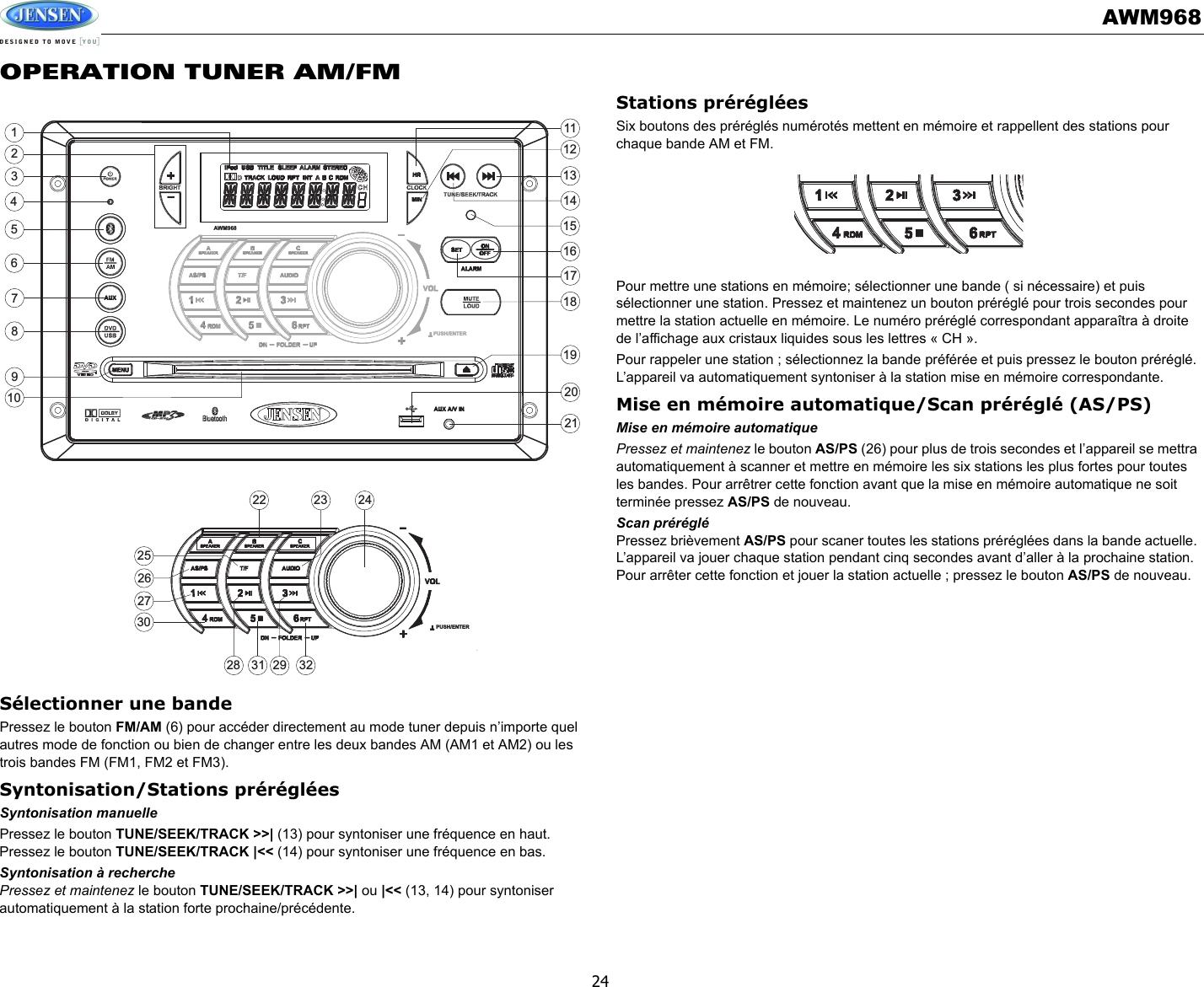 AWM96824OPERATION TUNER AM/FM Sélectionner une bandePressez le bouton FM/AM (6) pour accéder directement au mode tuner depuis n’importe quel autres mode de fonction ou bien de changer entre les deux bandes AM (AM1 et AM2) ou les trois bandes FM (FM1, FM2 et FM3). Syntonisation/Stations prérégléesSyntonisation manuellePressez le bouton TUNE/SEEK/TRACK &gt;&gt;| (13) pour syntoniser une fréquence en haut. Pressez le bouton TUNE/SEEK/TRACK |&lt;&lt; (14) pour syntoniser une fréquence en bas. Syntonisation à recherchePressez et maintenez le bouton TUNE/SEEK/TRACK &gt;&gt;| ou |&lt;&lt; (13, 14) pour syntoniser automatiquement à la station forte prochaine/précédente. Stations prérégléesSix boutons des préréglés numérotés mettent en mémoire et rappellent des stations pour chaque bande AM et FM. Pour mettre une stations en mémoire; sélectionner une bande ( si nécessaire) et puis sélectionner une station. Pressez et maintenez un bouton préréglé pour trois secondes pour mettre la station actuelle en mémoire. Le numéro préréglé correspondant apparaîtra à droite de l’affichage aux cristaux liquides sous les lettres « CH ». Pour rappeler une station ; sélectionnez la bande préférée et puis pressez le bouton préréglé. L’appareil va automatiquement syntoniser à la station mise en mémoire correspondante. Mise en mémoire automatique/Scan préréglé (AS/PS)Mise en mémoire automatiquePressez et maintenez le bouton AS/PS (26) pour plus de trois secondes et l’appareil se mettra automatiquement à scanner et mettre en mémoire les six stations les plus fortes pour toutes les bandes. Pour arrêtrer cette fonction avant que la mise en mémoire automatique ne soit terminée pressez AS/PS de nouveau. Scan prérégléPressez brièvement AS/PS pour scaner toutes les stations préréglées dans la bande actuelle. L’appareil va jouer chaque station pendant cinq secondes avant d’aller à la prochaine station. Pour arrêter cette fonction et jouer la station actuelle ; pressez le bouton AS/PS de nouveau. 3186287262422 231415132930171632311920212798452111210125AWM968PUSH/ENTERPUSH/ENTER