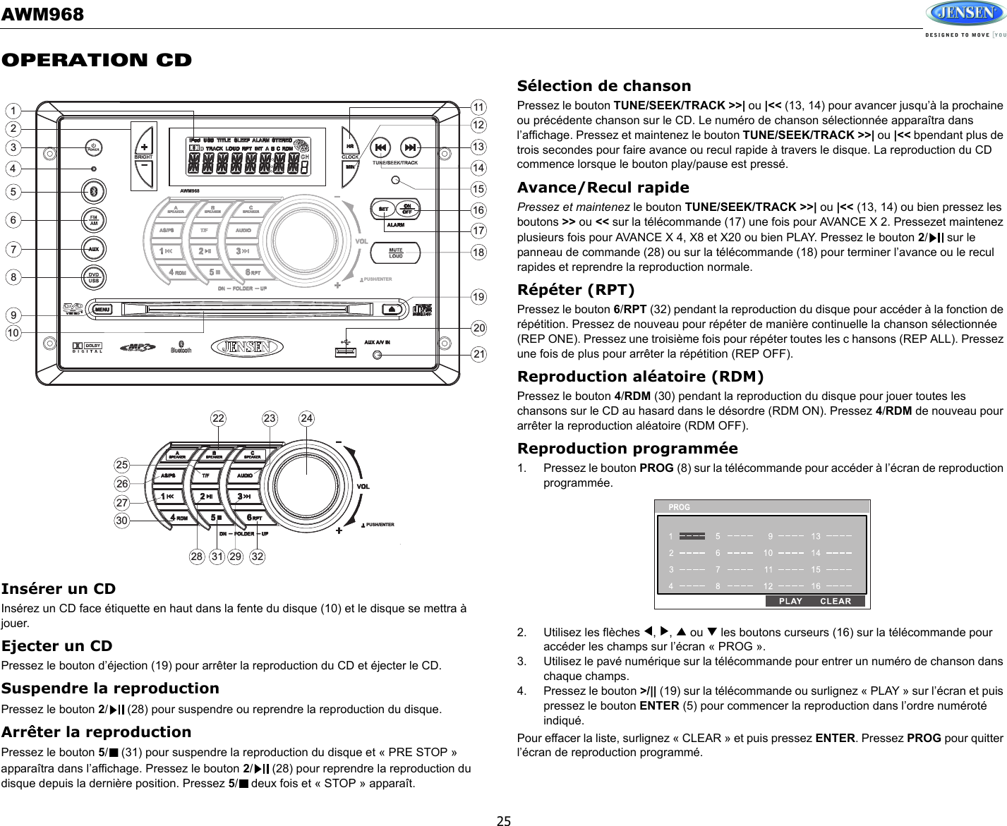 AWM96825OPERATION CD Insérer un CDInsérez un CD face étiquette en haut dans la fente du disque (10) et le disque se mettra à jouer. Ejecter un CDPressez le bouton d’éjection (19) pour arrêter la reproduction du CD et éjecter le CD.Suspendre la reproduction Pressez le bouton 2/  (28) pour suspendre ou reprendre la reproduction du disque. Arrêter la reproduction Pressez le bouton 5/  (31) pour suspendre la reproduction du disque et « PRE STOP » apparaîtra dans l’affichage. Pressez le bouton 2/  (28) pour reprendre la reproduction du disque depuis la dernière position. Pressez 5/  deux fois et « STOP » apparaît. Sélection de chansonPressez le bouton TUNE/SEEK/TRACK &gt;&gt;| ou |&lt;&lt; (13, 14) pour avancer jusqu’à la prochaine ou précédente chanson sur le CD. Le numéro de chanson sélectionnée apparaîtra dans l’affichage. Pressez et maintenez le bouton TUNE/SEEK/TRACK &gt;&gt;| ou |&lt;&lt; bpendant plus de trois secondes pour faire avance ou recul rapide à travers le disque. La reproduction du CD commence lorsque le bouton play/pause est pressé. Avance/Recul rapidePressez et maintenez le bouton TUNE/SEEK/TRACK &gt;&gt;| ou |&lt;&lt; (13, 14) ou bien pressez les boutons &gt;&gt; ou &lt;&lt; sur la télécommande (17) une fois pour AVANCE X 2. Pressezet maintenez plusieurs fois pour AVANCE X 4, X8 et X20 ou bien PLAY. Pressez le bouton 2/ sur le panneau de commande (28) ou sur la télécommande (18) pour terminer l’avance ou le recul rapides et reprendre la reproduction normale.Répéter (RPT)Pressez le bouton 6/RPT (32) pendant la reproduction du disque pour accéder à la fonction de répétition. Pressez de nouveau pour répéter de manière continuelle la chanson sélectionnée (REP ONE). Pressez une troisième fois pour répéter toutes les c hansons (REP ALL). Pressez une fois de plus pour arrêter la répétition (REP OFF). Reproduction aléatoire (RDM)Pressez le bouton 4/RDM (30) pendant la reproduction du disque pour jouer toutes les chansons sur le CD au hasard dans le désordre (RDM ON). Pressez 4/RDM de nouveau pour arrêter la reproduction aléatoire (RDM OFF). Reproduction programmée1. Pressez le bouton PROG (8) sur la télécommande pour accéder à l’écran de reproduction programmée. 2. Utilisez les flèches  ,  ,   ou   les boutons curseurs (16) sur la télécommande pour accéder les champs sur l’écran « PROG ». 3. Utilisez le pavé numérique sur la télécommande pour entrer un numéro de chanson dans chaque champs. 4. Pressez le bouton &gt;/|| (19) sur la télécommande ou surlignez « PLAY » sur l’écran et puis pressez le bouton ENTER (5) pour commencer la reproduction dans l’ordre numéroté indiqué. Pour effacer la liste, surlignez « CLEAR » et puis pressez ENTER. Pressez PROG pour quitter l’écran de reproduction programmé. 3186287262422 231415132930171632311920212798452111210125AWM968PUSH/ENTERPUSH/ENTER