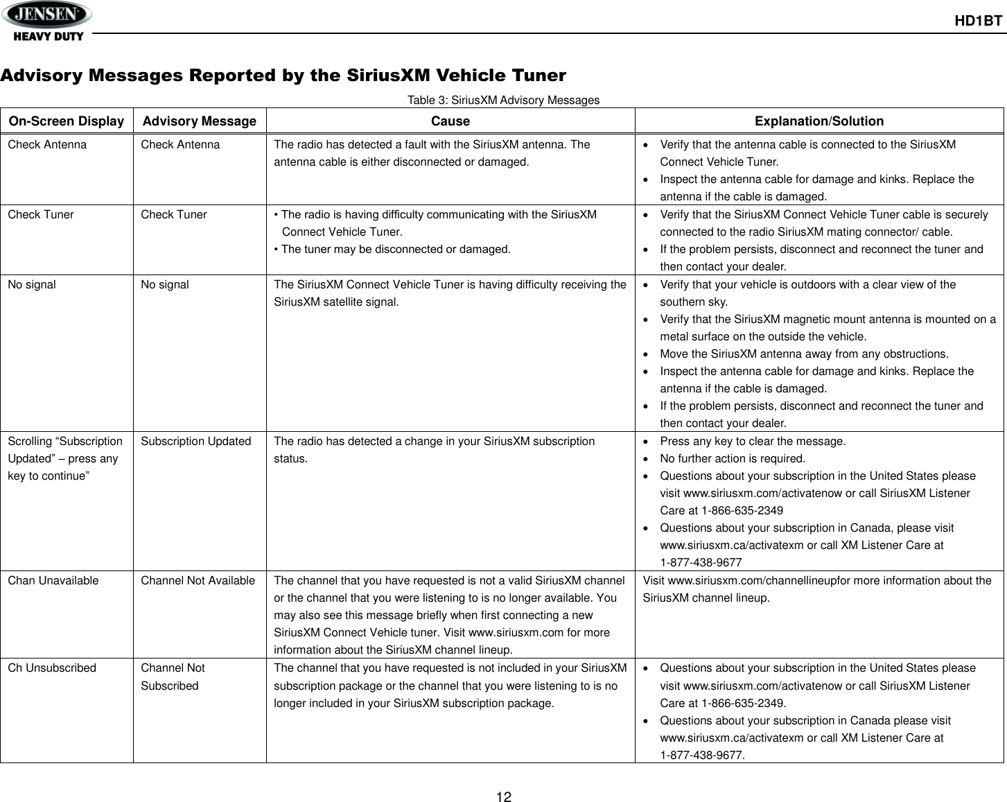       HD1BT  12  Advisory Messages Reported by the SiriusXM Vehicle Tuner Table 3: SiriusXM Advisory Messages On-Screen Display Advisory Message Cause Explanation/Solution Check Antenna Check Antenna The radio has detected a fault with the SiriusXM antenna. The antenna cable is either disconnected or damaged.   Verify that the antenna cable is connected to the SiriusXM Connect Vehicle Tuner.   Inspect the antenna cable for damage and kinks. Replace the antenna if the cable is damaged. Check Tuner Check Tuner • The radio is having difficulty communicating with the SiriusXM Connect Vehicle Tuner. • The tuner may be disconnected or damaged.   Verify that the SiriusXM Connect Vehicle Tuner cable is securely connected to the radio SiriusXM mating connector/ cable.   If the problem persists, disconnect and reconnect the tuner and then contact your dealer. No signal No signal The SiriusXM Connect Vehicle Tuner is having difficulty receiving the SiriusXM satellite signal.   Verify that your vehicle is outdoors with a clear view of the southern sky.   Verify that the SiriusXM magnetic mount antenna is mounted on a metal surface on the outside the vehicle.   Move the SiriusXM antenna away from any obstructions.   Inspect the antenna cable for damage and kinks. Replace the antenna if the cable is damaged.   If the problem persists, disconnect and reconnect the tuner and then contact your dealer. Scrolling “Subscription Updated” – press any key to continue” Subscription Updated The radio has detected a change in your SiriusXM subscription status.   Press any key to clear the message.   No further action is required.   Questions about your subscription in the United States please visit www.siriusxm.com/activatenow or call SiriusXM Listener Care at 1-866-635-2349   Questions about your subscription in Canada, please visit www.siriusxm.ca/activatexm or call XM Listener Care at 1-877-438-9677 Chan Unavailable Channel Not Available The channel that you have requested is not a valid SiriusXM channel or the channel that you were listening to is no longer available. You may also see this message briefly when first connecting a new SiriusXM Connect Vehicle tuner. Visit www.siriusxm.com for more information about the SiriusXM channel lineup. Visit www.siriusxm.com/channellineupfor more information about the SiriusXM channel lineup.    Ch Unsubscribed Channel Not Subscribed The channel that you have requested is not included in your SiriusXM subscription package or the channel that you were listening to is no longer included in your SiriusXM subscription package.   Questions about your subscription in the United States please visit www.siriusxm.com/activatenow or call SiriusXM Listener Care at 1-866-635-2349.   Questions about your subscription in Canada please visit www.siriusxm.ca/activatexm or call XM Listener Care at 1-877-438-9677. 