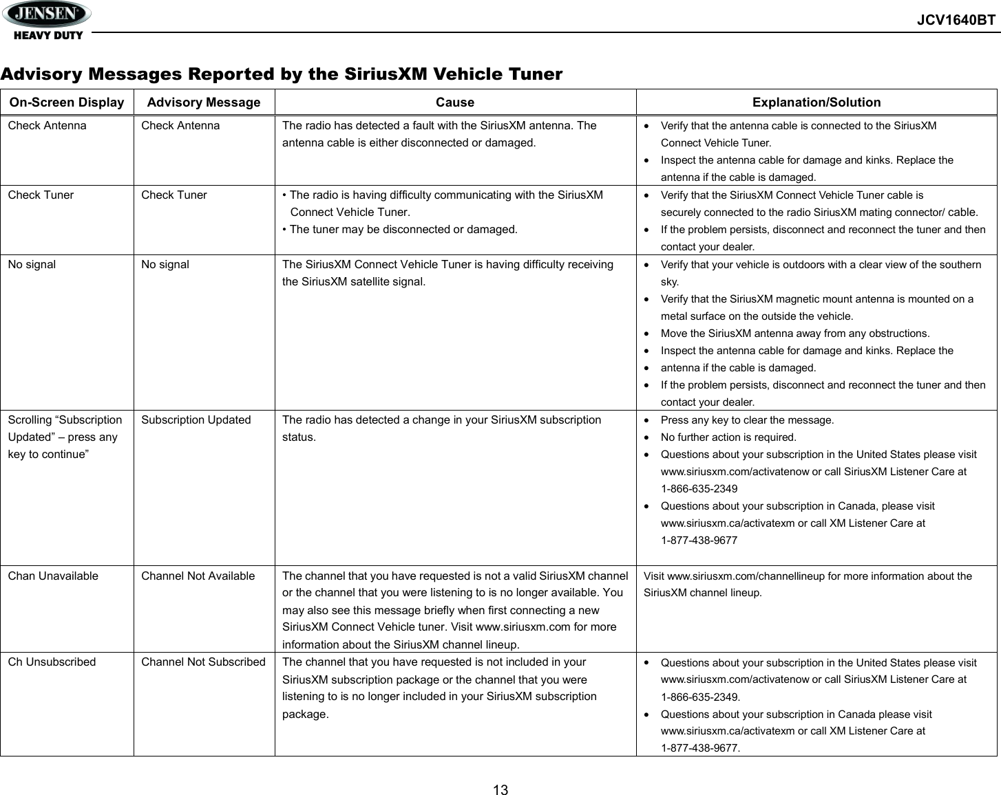        JCV1640BT  13  Advisory Messages Reported by the SiriusXM Vehicle Tuner On-Screen Display Advisory Message  Cause  Explanation/Solution Check Antenna  Check Antenna  The radio has detected a fault with the SiriusXM antenna. The antenna cable is either disconnected or damaged.  Verify that the antenna cable is connected to the SiriusXM Connect Vehicle Tuner.  Inspect the antenna cable for damage and kinks. Replace the antenna if the cable is damaged. Check Tuner  Check Tuner  • The radio is having difficulty communicating with the SiriusXM Connect Vehicle Tuner. • The tuner may be disconnected or damaged.  Verify that the SiriusXM Connect Vehicle Tuner cable is securely connected to the radio SiriusXM mating connector/ cable.  If the problem persists, disconnect and reconnect the tuner and then contact your dealer. No signal  No signal  The SiriusXM Connect Vehicle Tuner is having difficulty receiving the SiriusXM satellite signal.  Verify that your vehicle is outdoors with a clear view of the southern sky.  Verify that the SiriusXM magnetic mount antenna is mounted on a metal surface on the outside the vehicle.  Move the SiriusXM antenna away from any obstructions.  Inspect the antenna cable for damage and kinks. Replace the  antenna if the cable is damaged.  If the problem persists, disconnect and reconnect the tuner and then contact your dealer. Scrolling “Subscription Updated” – press any key to continue” Subscription Updated  The radio has detected a change in your SiriusXM subscription status.  Press any key to clear the message.  No further action is required.  Questions about your subscription in the United States please visit www.siriusxm.com/activatenow or call SiriusXM Listener Care at 1-866-635-2349  Questions about your subscription in Canada, please visit www.siriusxm.ca/activatexm or call XM Listener Care at 1-877-438-9677  Chan Unavailable  Channel Not Available  The channel that you have requested is not a valid SiriusXM channel or the channel that you were listening to is no longer available. You may also see this message briefly when first connecting a new SiriusXM Connect Vehicle tuner. Visit www.siriusxm.com for more information about the SiriusXM channel lineup. Visit www.siriusxm.com/channellineup for more information about the SiriusXM channel lineup. Ch Unsubscribed  Channel Not Subscribed The channel that you have requested is not included in your SiriusXM subscription package or the channel that you were listening to is no longer included in your SiriusXM subscription package.  Questions about your subscription in the United States please visit www.siriusxm.com/activatenow or call SiriusXM Listener Care at 1-866-635-2349.  Questions about your subscription in Canada please visit www.siriusxm.ca/activatexm or call XM Listener Care at 1-877-438-9677. 