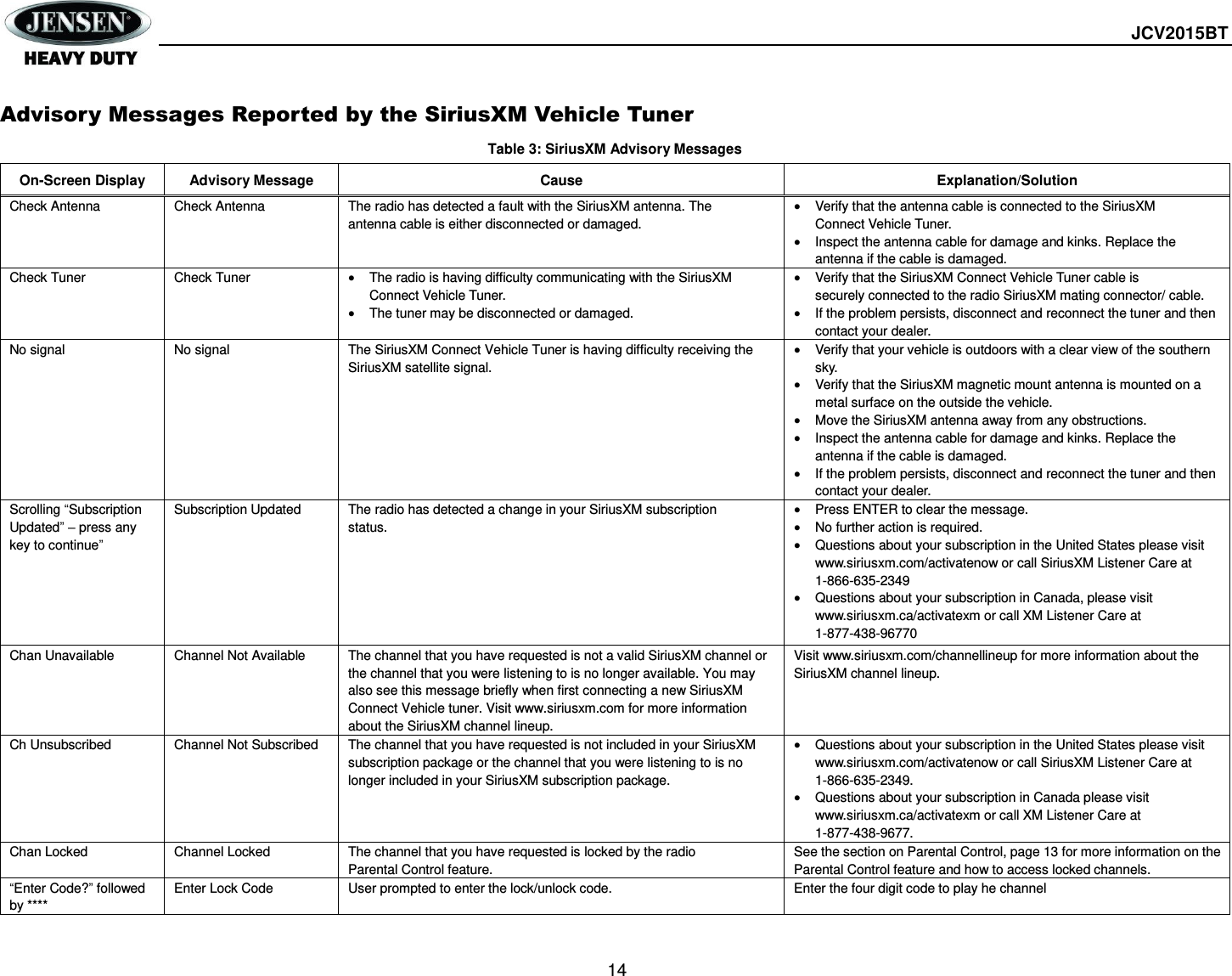  JCV2015BT  14  Advisory Messages Reported by the SiriusXM Vehicle Tuner Table 3: SiriusXM Advisory Messages On-Screen Display Advisory Message Cause Explanation/Solution Check Antenna Check Antenna The radio has detected a fault with the SiriusXM antenna. The antenna cable is either disconnected or damaged.  Verify that the antenna cable is connected to the SiriusXM Connect Vehicle Tuner.  Inspect the antenna cable for damage and kinks. Replace the antenna if the cable is damaged. Check Tuner Check Tuner  The radio is having difficulty communicating with the SiriusXM Connect Vehicle Tuner.  The tuner may be disconnected or damaged.  Verify that the SiriusXM Connect Vehicle Tuner cable is securely connected to the radio SiriusXM mating connector/ cable.  If the problem persists, disconnect and reconnect the tuner and then contact your dealer. No signal No signal The SiriusXM Connect Vehicle Tuner is having difficulty receiving the SiriusXM satellite signal.  Verify that your vehicle is outdoors with a clear view of the southern sky.  Verify that the SiriusXM magnetic mount antenna is mounted on a metal surface on the outside the vehicle.  Move the SiriusXM antenna away from any obstructions.  Inspect the antenna cable for damage and kinks. Replace the antenna if the cable is damaged.  If the problem persists, disconnect and reconnect the tuner and then contact your dealer. Scrolling “Subscription Updated” – press any key to continue” Subscription Updated The radio has detected a change in your SiriusXM subscription status.  Press ENTER to clear the message.  No further action is required.  Questions about your subscription in the United States please visit www.siriusxm.com/activatenow or call SiriusXM Listener Care at 1-866-635-2349  Questions about your subscription in Canada, please visit www.siriusxm.ca/activatexm or call XM Listener Care at 1-877-438-96770 Chan Unavailable Channel Not Available The channel that you have requested is not a valid SiriusXM channel or the channel that you were listening to is no longer available. You may also see this message briefly when first connecting a new SiriusXM Connect Vehicle tuner. Visit www.siriusxm.com for more information about the SiriusXM channel lineup. Visit www.siriusxm.com/channellineup for more information about the SiriusXM channel lineup. Ch Unsubscribed Channel Not Subscribed The channel that you have requested is not included in your SiriusXM subscription package or the channel that you were listening to is no longer included in your SiriusXM subscription package.  Questions about your subscription in the United States please visit www.siriusxm.com/activatenow or call SiriusXM Listener Care at 1-866-635-2349.  Questions about your subscription in Canada please visit www.siriusxm.ca/activatexm or call XM Listener Care at 1-877-438-9677. Chan Locked Channel Locked The channel that you have requested is locked by the radio Parental Control feature. See the section on Parental Control, page 13 for more information on the Parental Control feature and how to access locked channels. “Enter Code?” followed by **** Enter Lock Code User prompted to enter the lock/unlock code. Enter the four digit code to play he channel 