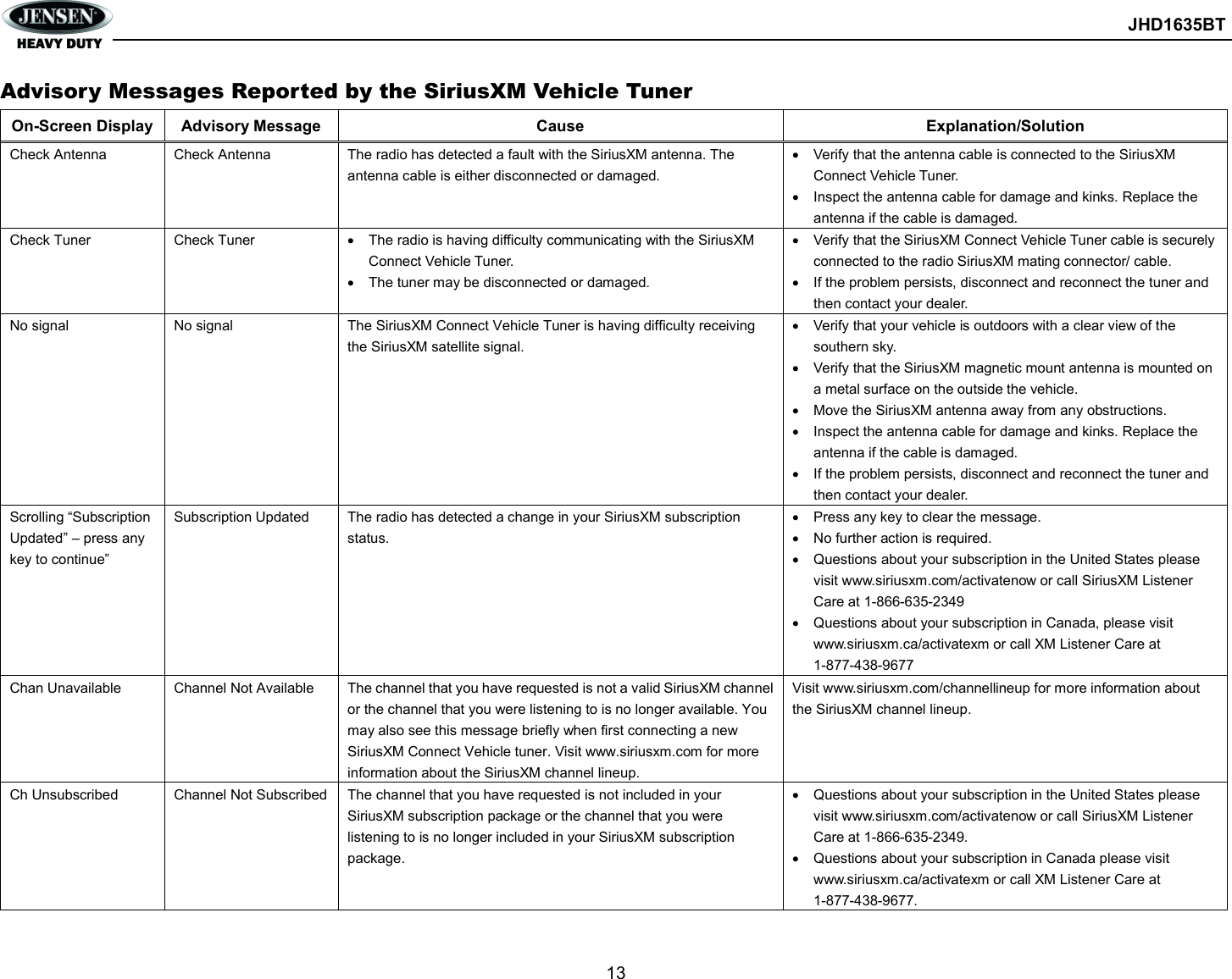        JHD1635BT  13  Advisory Messages Reported by the SiriusXM Vehicle Tuner On-Screen Display Advisory Message  Cause  Explanation/Solution Check Antenna  Check Antenna  The radio has detected a fault with the SiriusXM antenna. The antenna cable is either disconnected or damaged.   Verify that the antenna cable is connected to the SiriusXM Connect Vehicle Tuner.   Inspect the antenna cable for damage and kinks. Replace the antenna if the cable is damaged. Check Tuner  Check Tuner    The radio is having difficulty communicating with the SiriusXM Connect Vehicle Tuner.     The tuner may be disconnected or damaged.    Verify that the SiriusXM Connect Vehicle Tuner cable is securely connected to the radio SiriusXM mating connector/ cable.   If the problem persists, disconnect and reconnect the tuner and then contact your dealer. No signal  No signal  The SiriusXM Connect Vehicle Tuner is having difficulty receiving the SiriusXM satellite signal.   Verify that your vehicle is outdoors with a clear view of the southern sky.   Verify that the SiriusXM magnetic mount antenna is mounted on a metal surface on the outside the vehicle.   Move the SiriusXM antenna away from any obstructions.   Inspect the antenna cable for damage and kinks. Replace the antenna if the cable is damaged.   If the problem persists, disconnect and reconnect the tuner and then contact your dealer. Scrolling “Subscription Updated” – press any key to continue” Subscription Updated  The radio has detected a change in your SiriusXM subscription status.   Press any key to clear the message.   No further action is required.   Questions about your subscription in the United States please visit www.siriusxm.com/activatenow or call SiriusXM Listener Care at 1-866-635-2349   Questions about your subscription in Canada, please visit www.siriusxm.ca/activatexm or call XM Listener Care at 1-877-438-9677 Chan Unavailable  Channel Not Available  The channel that you have requested is not a valid SiriusXM channel or the channel that you were listening to is no longer available. You may also see this message briefly when first connecting a new SiriusXM Connect Vehicle tuner. Visit www.siriusxm.com for more information about the SiriusXM channel lineup. Visit www.siriusxm.com/channellineup for more information about the SiriusXM channel lineup. Ch Unsubscribed  Channel Not Subscribed The channel that you have requested is not included in your SiriusXM subscription package or the channel that you were listening to is no longer included in your SiriusXM subscription package.   Questions about your subscription in the United States please visit www.siriusxm.com/activatenow or call SiriusXM Listener Care at 1-866-635-2349.   Questions about your subscription in Canada please visit www.siriusxm.ca/activatexm or call XM Listener Care at 1-877-438-9677. 