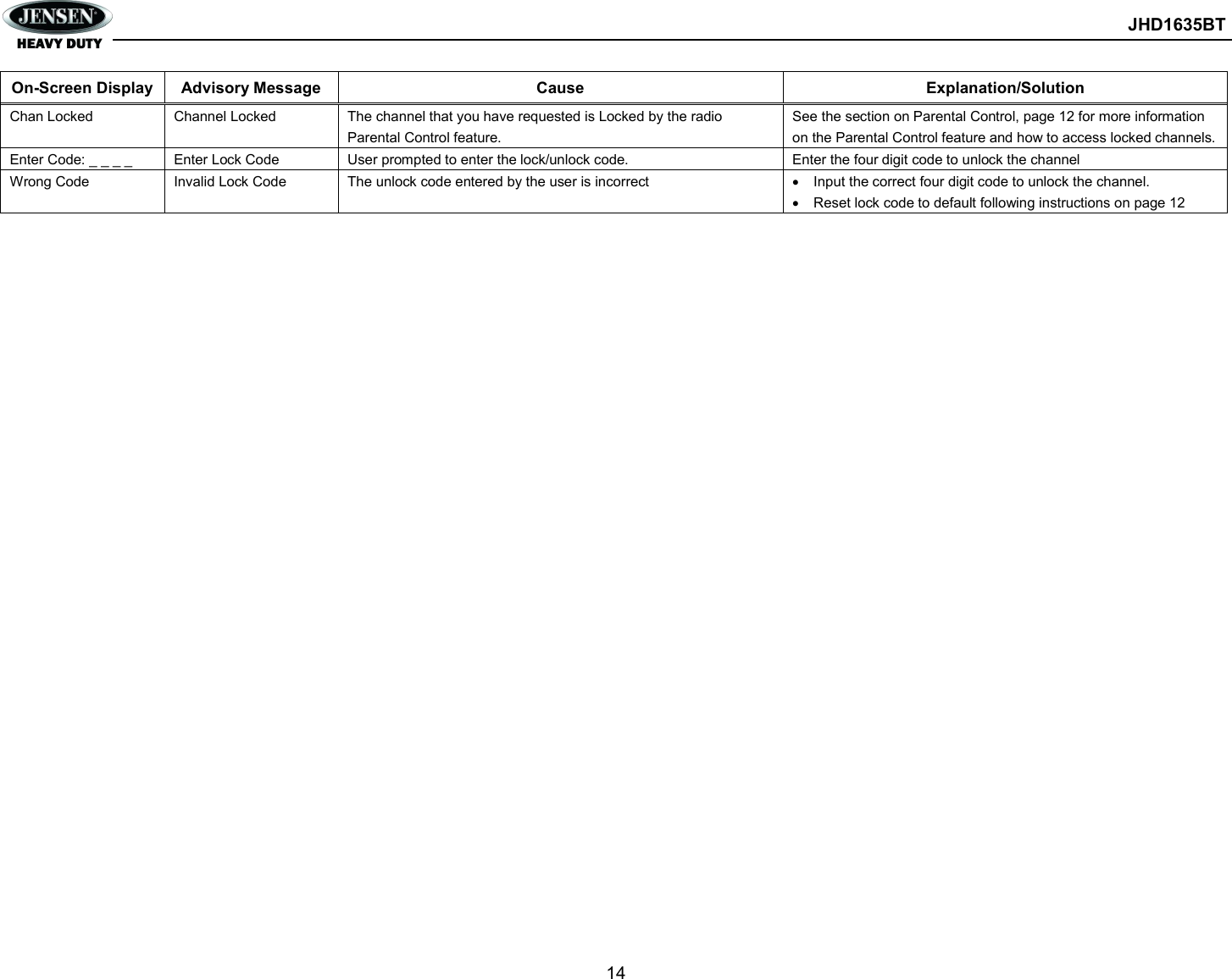        JHD1635BT  14  On-Screen Display Advisory Message  Cause  Explanation/Solution Chan Locked  Channel Locked  The channel that you have requested is Locked by the radio Parental Control feature. See the section on Parental Control, page 12 for more information on the Parental Control feature and how to access locked channels. Enter Code: _ _ _ _  Enter Lock Code  User prompted to enter the lock/unlock code.  Enter the four digit code to unlock the channel Wrong Code  Invalid Lock Code  The unlock code entered by the user is incorrect    Input the correct four digit code to unlock the channel.   Reset lock code to default following instructions on page 12 