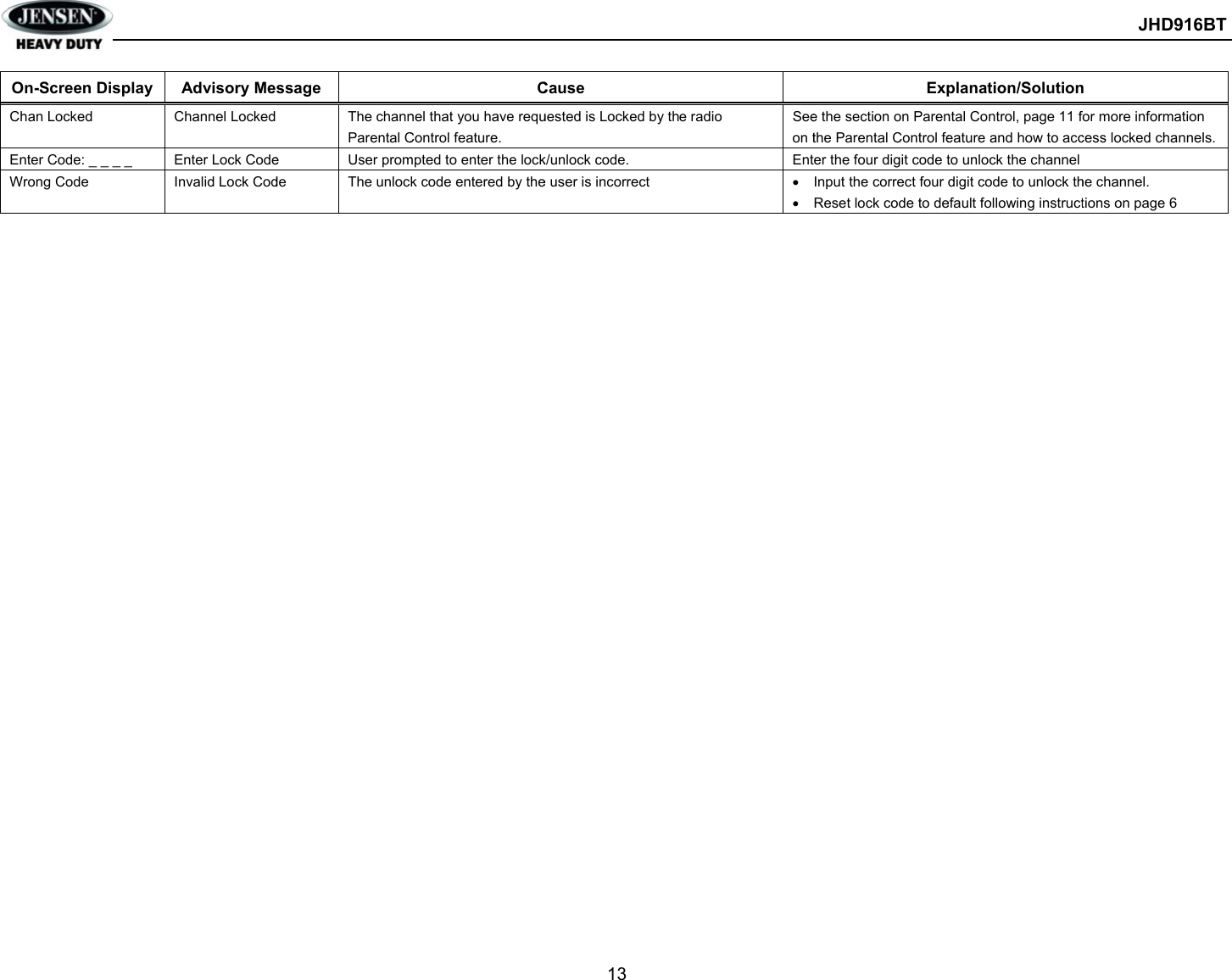 Page 15 of Sounding Audio JHD916BT Heavy Duty Car Audio User Manual JHD916BT  cert