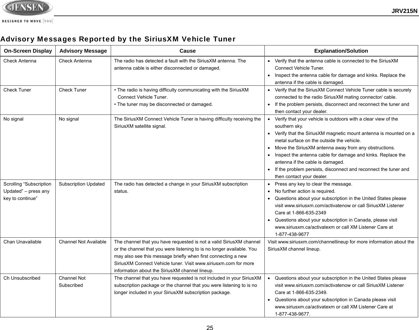  JRV215N  25  Advisory Messages Reported by the SiriusXM Vehicle Tuner On-Screen Display Advisory Message Cause  Explanation/Solution Check Antenna  Check Antenna  The radio has detected a fault with the SiriusXM antenna. The antenna cable is either disconnected or damaged.   Verify that the antenna cable is connected to the SiriusXM Connect Vehicle Tuner.   Inspect the antenna cable for damage and kinks. Replace the antenna if the cable is damaged. Check Tuner  Check Tuner  • The radio is having difficulty communicating with the SiriusXM Connect Vehicle Tuner. • The tuner may be disconnected or damaged.   Verify that the SiriusXM Connect Vehicle Tuner cable is securely connected to the radio SiriusXM mating connector/ cable.   If the problem persists, disconnect and reconnect the tuner and then contact your dealer. No signal  No signal  The SiriusXM Connect Vehicle Tuner is having difficulty receiving the SiriusXM satellite signal.   Verify that your vehicle is outdoors with a clear view of the southern sky.   Verify that the SiriusXM magnetic mount antenna is mounted on a metal surface on the outside the vehicle.   Move the SiriusXM antenna away from any obstructions.   Inspect the antenna cable for damage and kinks. Replace the antenna if the cable is damaged.   If the problem persists, disconnect and reconnect the tuner and then contact your dealer. Scrolling “Subscription Updated” – press any key to continue” Subscription Updated  The radio has detected a change in your SiriusXM subscription status.   Press any key to clear the message.   No further action is required.   Questions about your subscription in the United States please visit www.siriusxm.com/activatenow or call SiriusXM Listener Care at 1-866-635-2349   Questions about your subscription in Canada, please visit www.siriusxm.ca/activatexm or call XM Listener Care at 1-877-438-9677 Chan Unavailable  Channel Not Available The channel that you have requested is not a valid SiriusXM channel or the channel that you were listening to is no longer available. You may also see this message briefly when first connecting a new SiriusXM Connect Vehicle tuner. Visit www.siriusxm.com for more information about the SiriusXM channel lineup. Visit www.siriusxm.com/channellineup for more information about the SiriusXM channel lineup.    Ch Unsubscribed  Channel Not Subscribed The channel that you have requested is not included in your SiriusXM subscription package or the channel that you were listening to is no longer included in your SiriusXM subscription package.   Questions about your subscription in the United States please visit www.siriusxm.com/activatenow or call SiriusXM Listener Care at 1-866-635-2349.   Questions about your subscription in Canada please visit www.siriusxm.ca/activatexm or call XM Listener Care at 1-877-438-9677. 