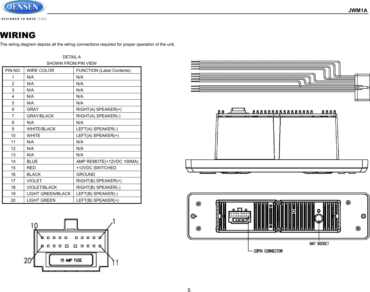  JWM1A  5 WIRING The wiring diagram depicts all the wiring connections required for proper operation of the unit.  DETAIL A SHOWN FROM PIN VIEW PIN NO. WIRE COLOR  FUNCTION (Label Contents) 1  N/A  N/A 2  N/A  N/A 3  N/A  N/A 4  N/A  N/A 5  N/A  N/A 6  GRAY  RIGHT(A) SPEAKER(+) 7  GRAY/BLACK  RIGHT(A) SPEAKER(-) 8  N/A  N/A 9  WHITE/BLACK  LEFT(A) SPEAKER(-) 10  WHITE  LEFT(A) SPEAKER(+) 11  N/A  N/A 12  N/A  N/A 13  N/A  N/A 14  BLUE  AMP REMOTE(+12VDC 100MA) 15  RED  +12VDC SWITCHED 16  BLACK  GROUND 17  VIOLET  RIGHT(B) SPEAKER(+) 18  VIOLET/BLACK  RIGHT(B) SPEAKER(-) 19  LIGHT GREEN/BLACK LEFT(B) SPEAKER(-) 20  LIGHT GREEN  LEFT(B) SPEAKER(+)                           