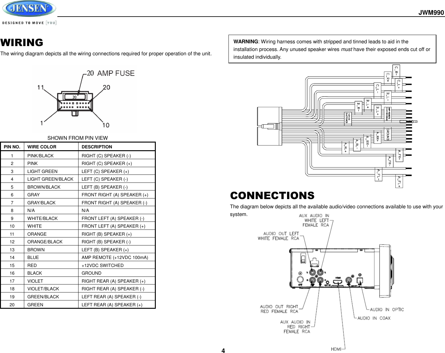  JWM990  4 WIRING The wiring diagram depicts all the wiring connections required for proper operation of the unit.             SHOWN FROM PIN VIEW PIN NO. WIRE COLOR DESCRIPTION 1 PINK/BLACK RIGHT (C) SPEAKER (-) 2 PINK RIGHT (C) SPEAKER (+) 3 LIGHT GREEN LEFT (C) SPEAKER (+) 4 LIGHT GREEN/BLACK LEFT (C) SPEAKER (-) 5 BROWN/BLACK LEFT (B) SPEAKER (-) 6 GRAY FRONT RIGHT (A) SPEAKER (+) 7 GRAY/BLACK FRONT RIGHT (A) SPEAKER (-) 8 N/A N/A 9 WHITE/BLACK FRONT LEFT (A) SPEAKER (-) 10 WHITE FRONT LEFT (A) SPEAKER (+) 11 ORANGE RIGHT (B) SPEAKER (+) 12 ORANGE/BLACK RIGHT (B) SPEAKER (-) 13 BROWN LEFT (B) SPEAKER (+) 14 BLUE AMP REMOTE (+12VDC 100mA) 15 RED +12VDC SWITCHED 16 BLACK GROUND 17 VIOLET RIGHT REAR (A) SPEAKER (+) 18 VIOLET/BLACK RIGHT REAR (A) SPEAKER (-) 19 GREEN/BLACK LEFT REAR (A) SPEAKER (-) 20 GREEN LEFT REAR (A) SPEAKER (+)                CONNECTIONS The diagram below depicts all the available audio/video connections available to use with your system.               WARNING: Wiring harness comes with stripped and tinned leads to aid in the installation process. Any unused speaker wires must have their exposed ends cut off or insulated individually. 