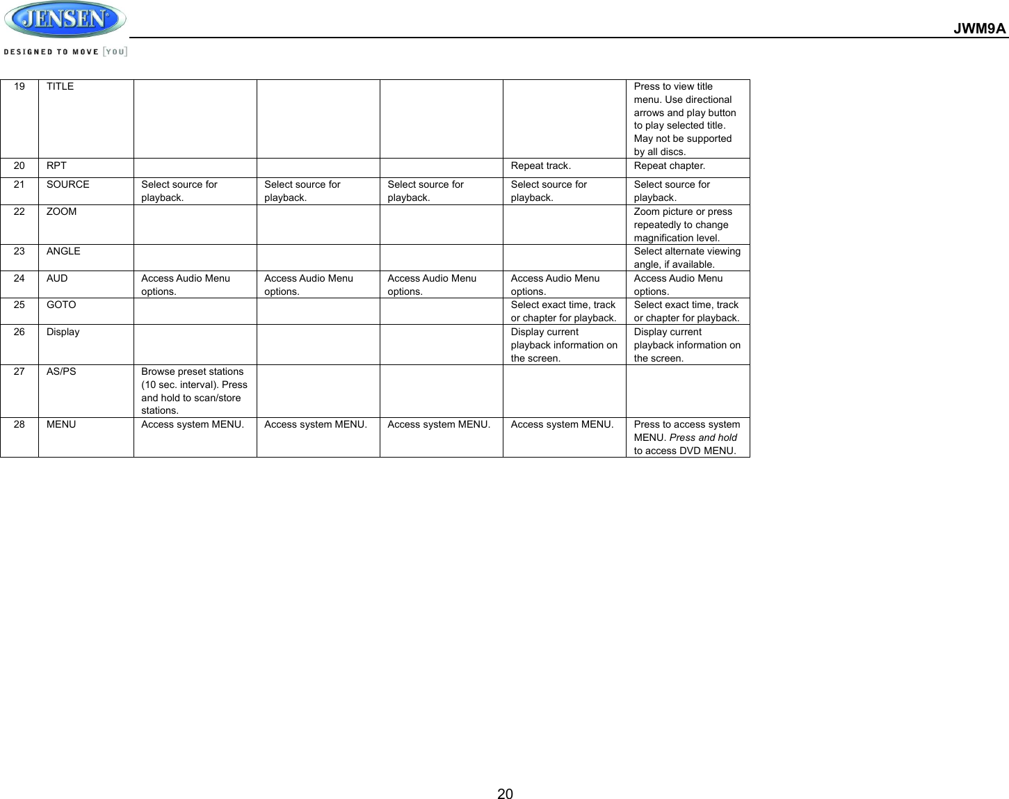  JWM9A  20  19  TITLE          Press to view title menu. Use directional arrows and play button to play selected title. May not be supported by all discs. 20  RPT        Repeat track.  Repeat chapter. 21  SOURCE  Select source for playback. Select source for playback. Select source for playback. Select source for playback. Select source for playback. 22  ZOOM          Zoom picture or press repeatedly to change magnification level. 23  ANGLE          Select alternate viewing angle, if available. 24  AUD  Access Audio Menu options. Access Audio Menu options. Access Audio Menu options. Access Audio Menu options. Access Audio Menu options. 25  GOTO        Select exact time, track or chapter for playback. Select exact time, track or chapter for playback. 26  Display        Display current playback information on the screen. Display current playback information on the screen. 27  AS/PS  Browse preset stations (10 sec. interval). Press and hold to scan/store stations.        28  MENU  Access system MENU.  Access system MENU.  Access system MENU.  Access system MENU.  Press to access system MENU. Press and hold to access DVD MENU. 