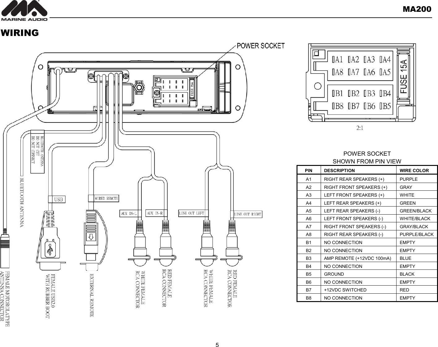       MA200  5  WIRING                                  POWER SOCKET SHOWN FROM PIN VIEW PIN DESCRIPTION  WIRE COLOR A1  RIGHT REAR SPEAKERS (+)  PURPLE A2  RIGHT FRONT SPEAKERS (+)  GRAY A3  LEFT FRONT SPEAKERS (+)  WHITE A4  LEFT REAR SPEAKERS (+)  GREEN A5  LEFT REAR SPEAKERS (-)  GREEN/BLACK A6  LEFT FRONT SPEAKERS (-)  WHITE/BLACK A7  RIGHT FRONT SPEAKERS (-)  GRAY/BLACK A8  RIGHT REAR SPEAKERS (-)  PURPLE/BLACK B1  NO CONNECTION  EMPTY B2  NO CONNECTION  EMPTY B3  AMP REMOTE (+12VDC 100mA) BLUE B4  NO CONNECTION  EMPTY B5  GROUND  BLACK B6  NO CONNECTION  EMPTY B7  +12VDC SWITCHED  RED B8  NO CONNECTION  EMPTY 