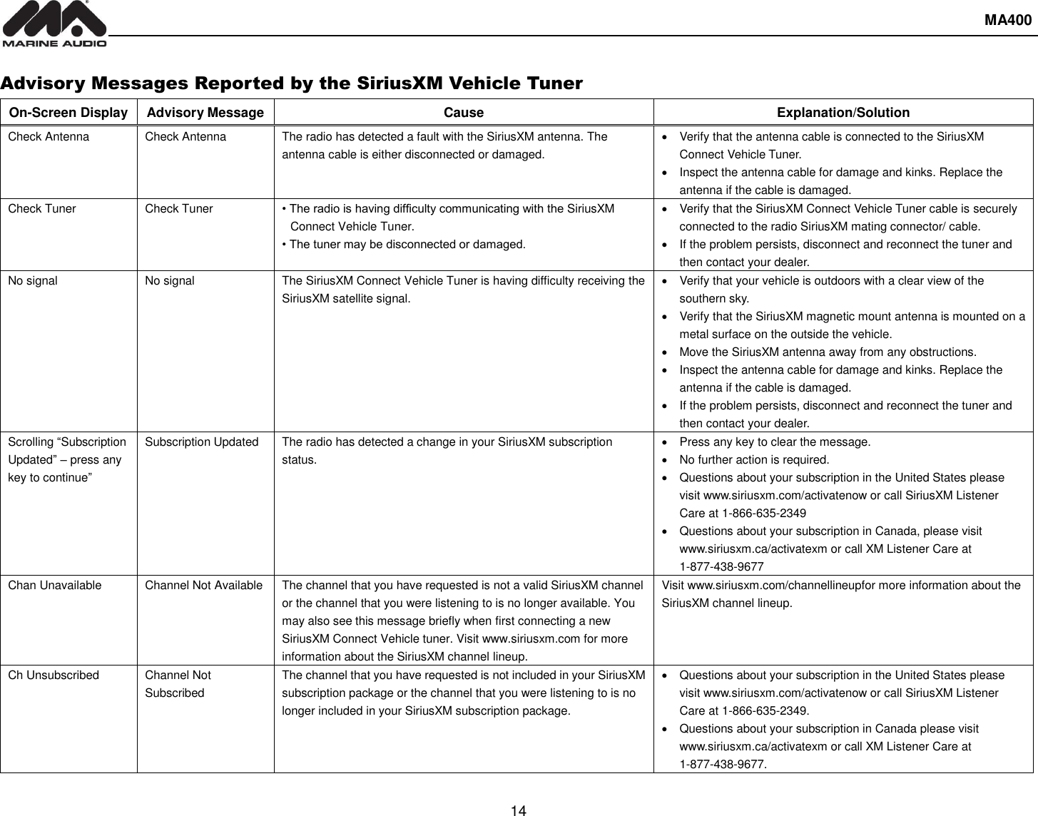  MA400  14   Advisory Messages Reported by the SiriusXM Vehicle Tuner On-Screen Display Advisory Message Cause Explanation/Solution Check Antenna Check Antenna The radio has detected a fault with the SiriusXM antenna. The antenna cable is either disconnected or damaged.   Verify that the antenna cable is connected to the SiriusXM Connect Vehicle Tuner.   Inspect the antenna cable for damage and kinks. Replace the antenna if the cable is damaged. Check Tuner Check Tuner • The radio is having difficulty communicating with the SiriusXM Connect Vehicle Tuner. • The tuner may be disconnected or damaged.   Verify that the SiriusXM Connect Vehicle Tuner cable is securely connected to the radio SiriusXM mating connector/ cable.   If the problem persists, disconnect and reconnect the tuner and then contact your dealer. No signal No signal The SiriusXM Connect Vehicle Tuner is having difficulty receiving the SiriusXM satellite signal.   Verify that your vehicle is outdoors with a clear view of the southern sky.   Verify that the SiriusXM magnetic mount antenna is mounted on a metal surface on the outside the vehicle.   Move the SiriusXM antenna away from any obstructions.   Inspect the antenna cable for damage and kinks. Replace the antenna if the cable is damaged.   If the problem persists, disconnect and reconnect the tuner and then contact your dealer. Scrolling “Subscription Updated” – press any key to continue” Subscription Updated The radio has detected a change in your SiriusXM subscription status.   Press any key to clear the message.   No further action is required.   Questions about your subscription in the United States please visit www.siriusxm.com/activatenow or call SiriusXM Listener Care at 1-866-635-2349   Questions about your subscription in Canada, please visit www.siriusxm.ca/activatexm or call XM Listener Care at 1-877-438-9677 Chan Unavailable Channel Not Available The channel that you have requested is not a valid SiriusXM channel or the channel that you were listening to is no longer available. You may also see this message briefly when first connecting a new SiriusXM Connect Vehicle tuner. Visit www.siriusxm.com for more information about the SiriusXM channel lineup. Visit www.siriusxm.com/channellineupfor more information about the SiriusXM channel lineup.    Ch Unsubscribed Channel Not Subscribed The channel that you have requested is not included in your SiriusXM subscription package or the channel that you were listening to is no longer included in your SiriusXM subscription package.   Questions about your subscription in the United States please visit www.siriusxm.com/activatenow or call SiriusXM Listener Care at 1-866-635-2349.   Questions about your subscription in Canada please visit www.siriusxm.ca/activatexm or call XM Listener Care at 1-877-438-9677. 