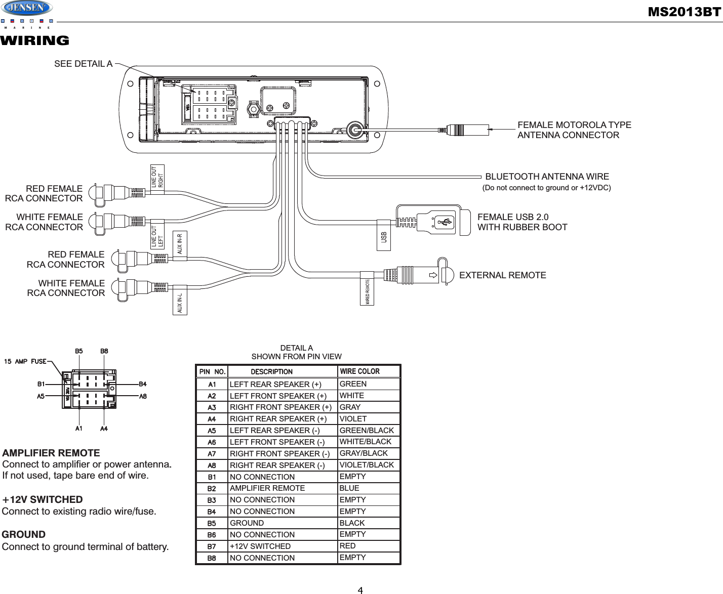 MS2013BT4WIRINGGROUNDConnect to ground terminal of battery.+12V SWITCHEDConnect to existing radio wire/fuse.AMPLIFIER REMOTEConnect to amplifier or power antenna..If not used, tape bare end of wire.LEFT REAR SPEAKER (+)LEFT FRONT SPEAKER (+)RIGHT FRONT SPEAKER (+)RIGHT REAR SPEAKER (+)LEFT REAR SPEAKER (-)LEFT FRONT SPEAKER (-)RIGHT FRONT SPEAKER (-)RIGHT REAR SPEAKER (-)NO CONNECTIONAMPLIFIER REMOTENO CONNECTIONNO CONNECTIONGROUNDNO CONNECTION+12V SWITCHEDNO CONNECTIONGREENWHITEGRAYVIOLETGREEN/BLACKWHITE/BLACKGRAY/BLACKVIOLET/BLACKEMPTYBLUEEMPTYEMPTYBLACKEMPTYREDEMPTYDETAIL ASHOWN FROM PIN VIEWWIRE COLOR(Do not connect to ground or +12VDC)FEMALE MOTOROLA TYPEANTENNA CONNECTORBLUETOOTH ANTENNA WIREFEMALE USB 2.0WITH RUBBER BOOTEXTERNAL REMOTERED FEMALERCA CONNECTORRED FEMALERCA CONNECTORWHITE FEMALERCA CONNECTORWHITE FEMALERCA CONNECTORSEE DETAIL A