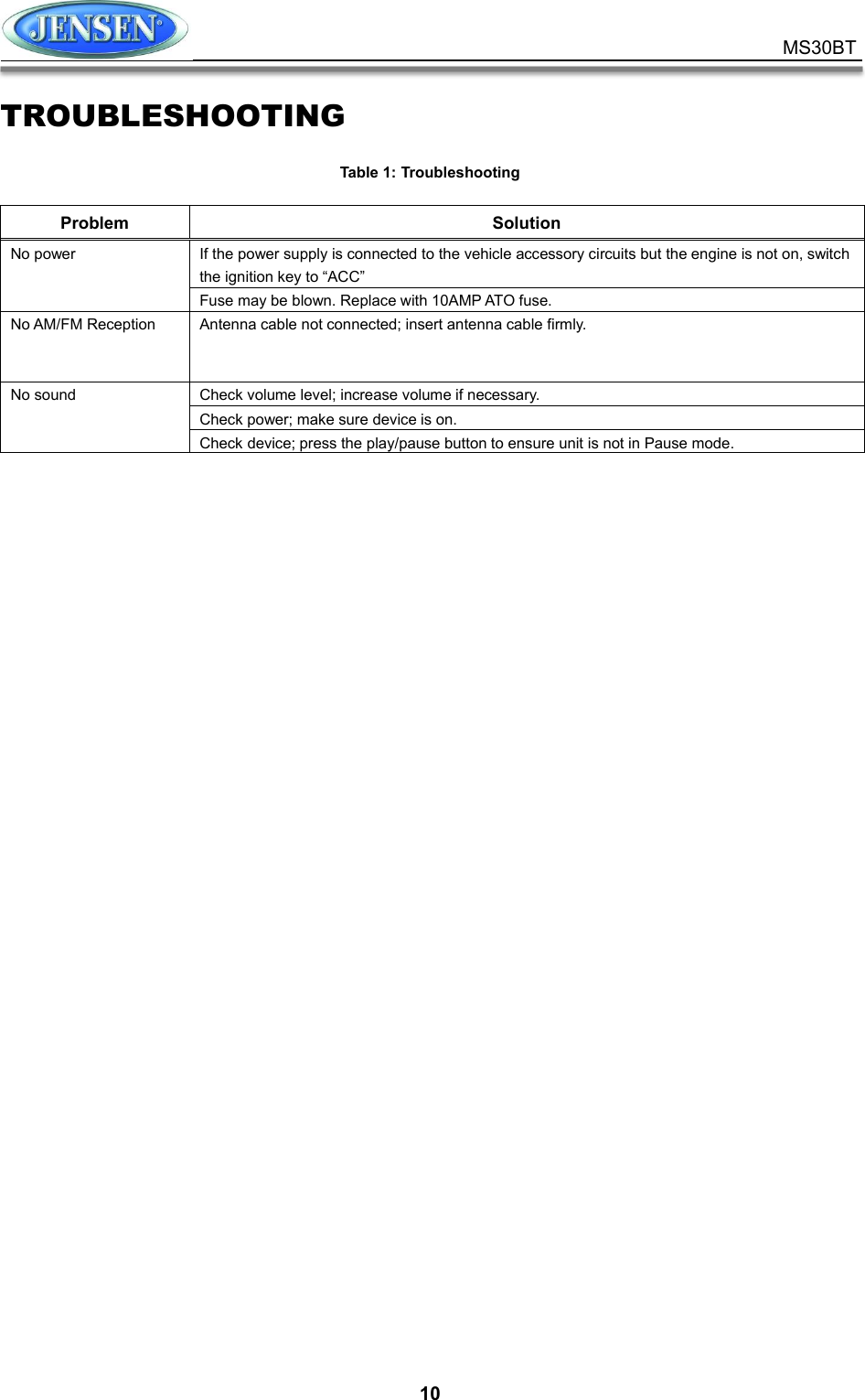           10 MS30BT TROUBLESHOOTING  Table 1: Troubleshooting  Problem  Solution No power  If the power supply is connected to the vehicle accessory circuits but the engine is not on, switch the ignition key to “ACC” Fuse may be blown. Replace with 10AMP ATO fuse. No AM/FM Reception  Antenna cable not connected; insert antenna cable firmly. No sound    Check volume level; increase volume if necessary. Check power; make sure device is on. Check device; press the play/pause button to ensure unit is not in Pause mode.    