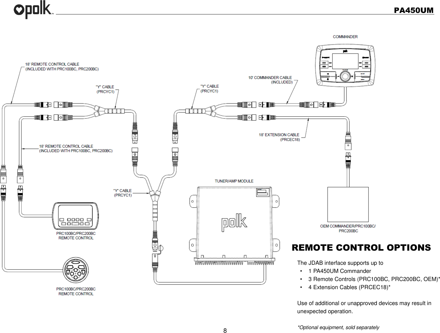   PA450UM  8   REMOTE CONTROL OPTIONS The JDAB interface supports up to •  1 PA450UM Commander •  3 Remote Controls (PRC100BC, PRC200BC, OEM)* •  4 Extension Cables (PRCEC18)*  Use of additional or unapproved devices may result in unexpected operation.  *Optional equipment, sold separately 