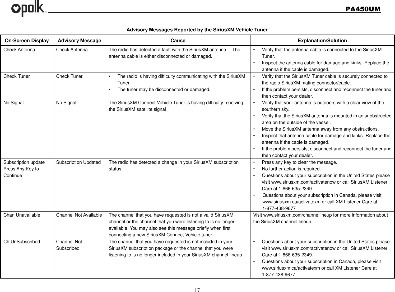   PA450UM  17  Advisory Messages Reported by the SiriusXM Vehicle Tuner On-Screen Display Advisory Message Cause Explanation/Solution Check Antenna Check Antenna The radio has detected a fault with the SiriusXM antenna.    The antenna cable is either disconnected or damaged. •  Verify that the antenna cable is connected to the SiriusXM Tuner. •  Inspect the antenna cable for damage and kinks. Replace the antenna if the cable is damaged. Check Tuner Check Tuner •  The radio is having difficulty communicating with the SiriusXM Tuner. •  The tuner may be disconnected or damaged. •  Verify that the SiriusXM Tuner cable is securely connected to the radio SiriusXM mating connector/cable. •  If the problem persists, disconnect and reconnect the tuner and then contact your dealer. No Signal No Signal The SiriusXM Connect Vehicle Tuner is having difficulty receiving the SiriusXM satellite signal •  Verify that your antenna is outdoors with a clear view of the southern sky. •  Verify that the SiriusXM antenna is mounted in an unobstructed area on the outside of the vessel. •  Move the SiriusXM antenna away from any obstructions. •  Inspect that antenna cable for damage and kinks. Replace the antenna if the cable is damaged. •  If the problem persists, disconnect and reconnect the tuner and then contact your dealer. Subscription update Press Any Key to Continue Subscription Updated The radio has detected a change in your SiriusXM subscription status. •  Press any key to clear the message. •  No further action is required. •  Questions about your subscription in the United States please visit www.siriusxm.com/activatenow or call SiriusXM Listener Care at 1-866-635-2349. •  Questions about your subscription in Canada, please visit www.siriusxm.ca/activatexm or call XM Listener Care at 1-877-438-9677 Chan Unavailable Channel Not Available The channel that you have requested is not a valid SiriusXM channel or the channel that you were listening to is no longer available. You may also see this message briefly when first connecting a new SiriusXM Connect Vehicle tuner.     Visit www.siriusxm.com/channellineup for more information about the SiriusXM channel lineup. Ch UnSubscribed Channel Not Subscribed The channel that you have requested is not included in your SiriusXM subscription package or the channel that you were listening to is no longer included in your SiriusXM channel lineup. •  Questions about your subscription in the United States please visit www.siriusxm.com/activatenow or call SiriusXM Listener Care at 1-866-635-2349. •  Questions about your subscription in Canada, please visit www.siriusxm.ca/activatexm or call XM Listener Care at 1-877-438-9677  