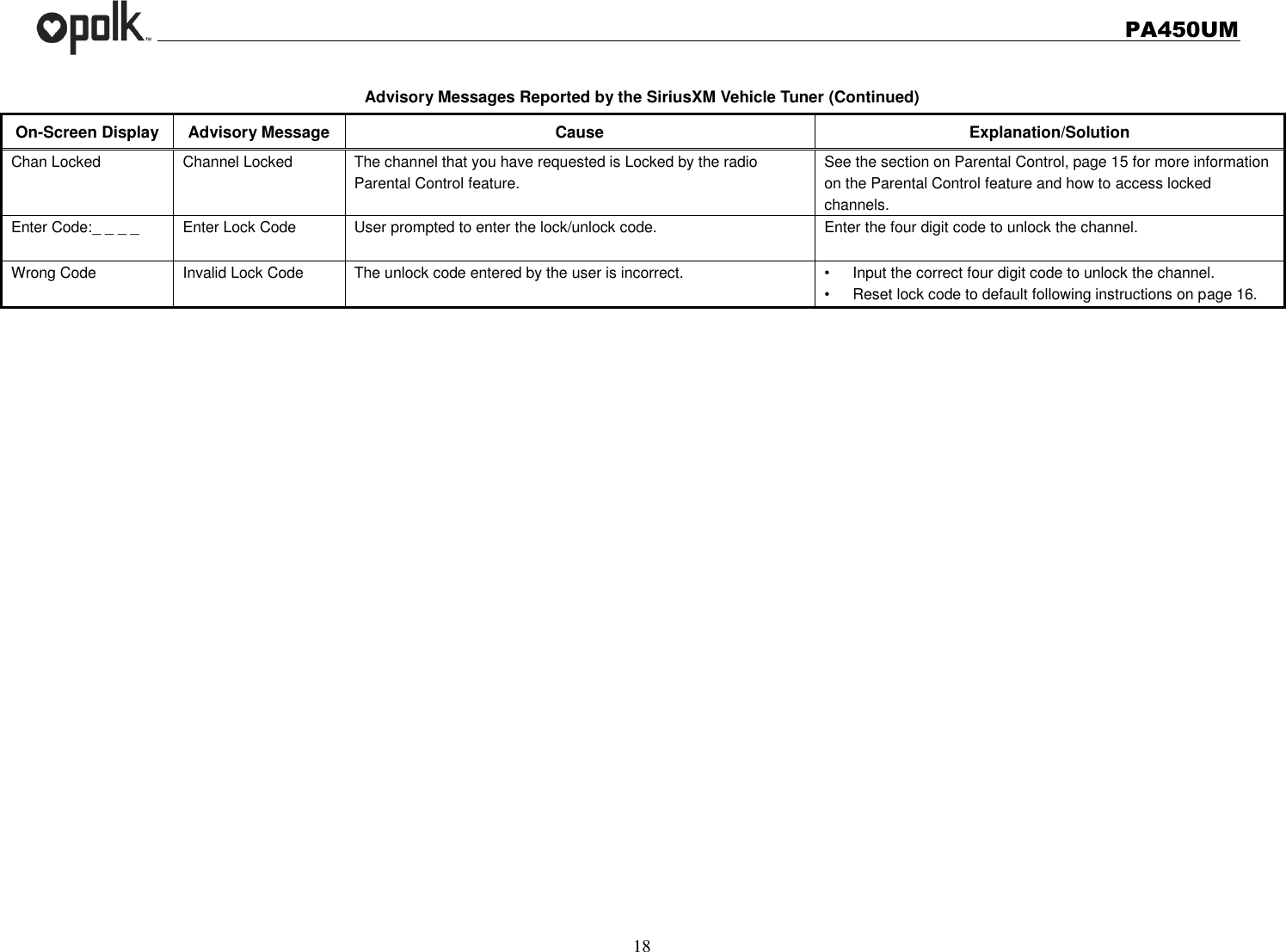   PA450UM  18  Advisory Messages Reported by the SiriusXM Vehicle Tuner (Continued) On-Screen Display Advisory Message Cause Explanation/Solution Chan Locked Channel Locked The channel that you have requested is Locked by the radio Parental Control feature. See the section on Parental Control, page 15 for more information on the Parental Control feature and how to access locked channels. Enter Code:_ _ _ _ Enter Lock Code User prompted to enter the lock/unlock code. Enter the four digit code to unlock the channel. Wrong Code Invalid Lock Code The unlock code entered by the user is incorrect. •  Input the correct four digit code to unlock the channel. •  Reset lock code to default following instructions on page 16.  