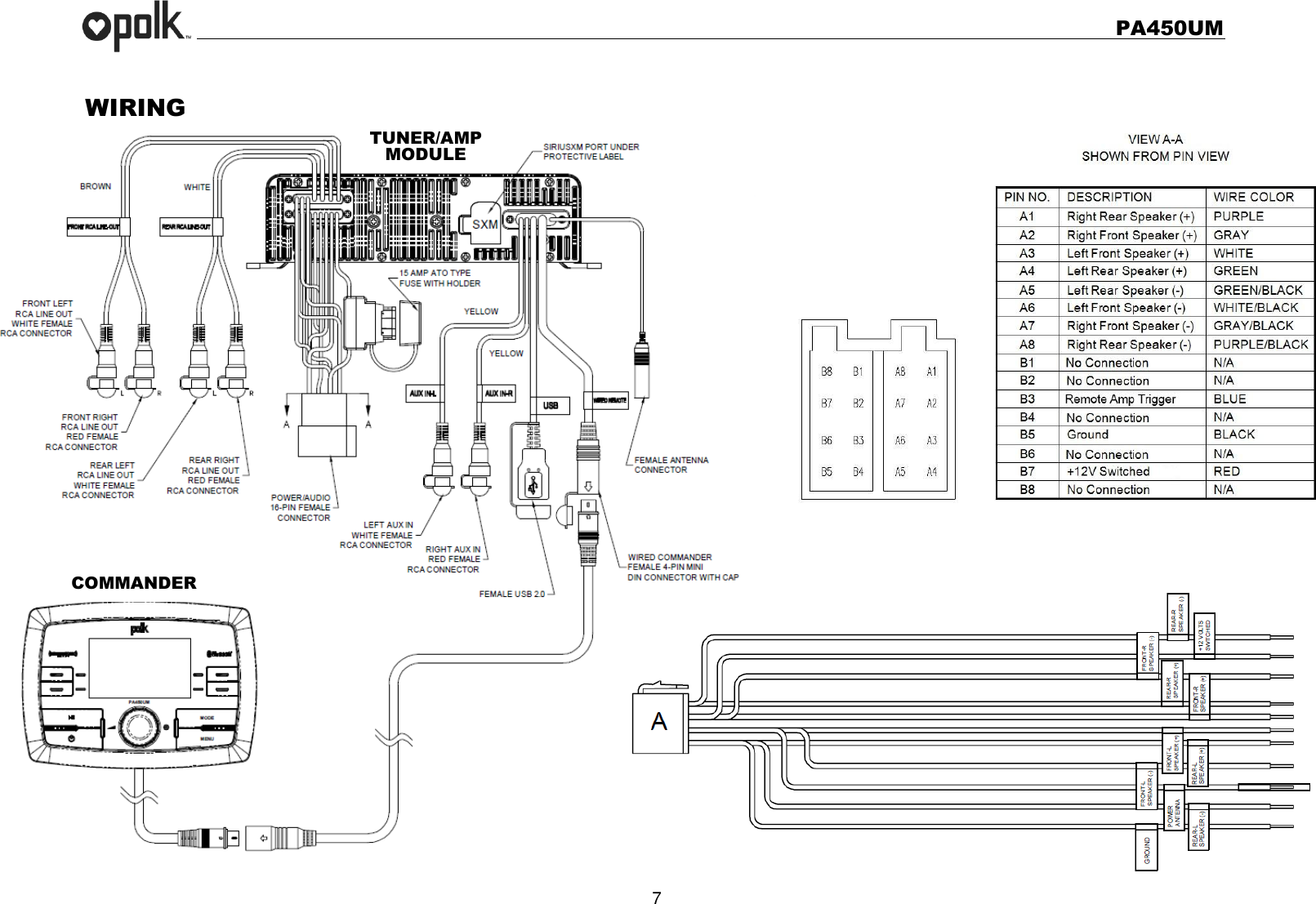   PA450UM  7  WIRING                                                     A A COMMANDER TUNER/AMP MODULE 