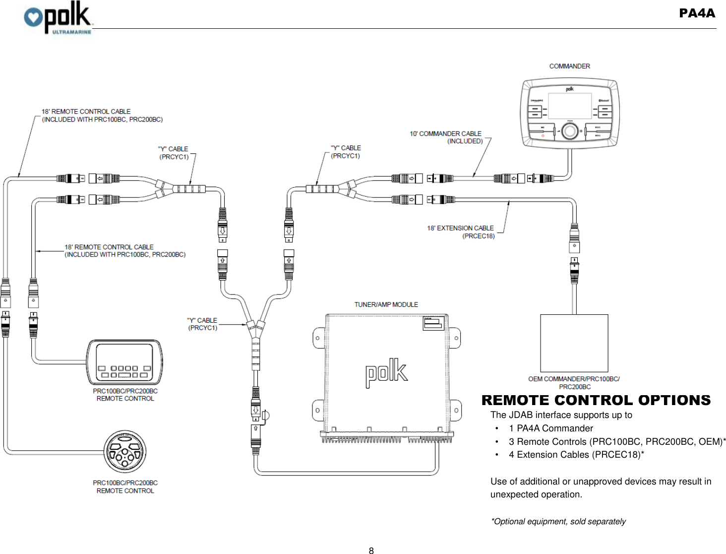   PA4A  8   REMOTE CONTROL OPTIONS The JDAB interface supports up to •  1 PA4A Commander •  3 Remote Controls (PRC100BC, PRC200BC, OEM)* •  4 Extension Cables (PRCEC18)*  Use of additional or unapproved devices may result in unexpected operation.  *Optional equipment, sold separately 