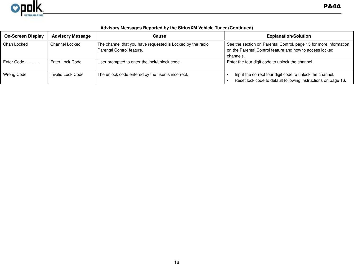   PA4A  18  Advisory Messages Reported by the SiriusXM Vehicle Tuner (Continued) On-Screen Display Advisory Message Cause Explanation/Solution Chan Locked Channel Locked The channel that you have requested is Locked by the radio Parental Control feature. See the section on Parental Control, page 15 for more information on the Parental Control feature and how to access locked channels. Enter Code:_ _ _ _ Enter Lock Code User prompted to enter the lock/unlock code. Enter the four digit code to unlock the channel. Wrong Code Invalid Lock Code The unlock code entered by the user is incorrect. •  Input the correct four digit code to unlock the channel. •  Reset lock code to default following instructions on page 16.  