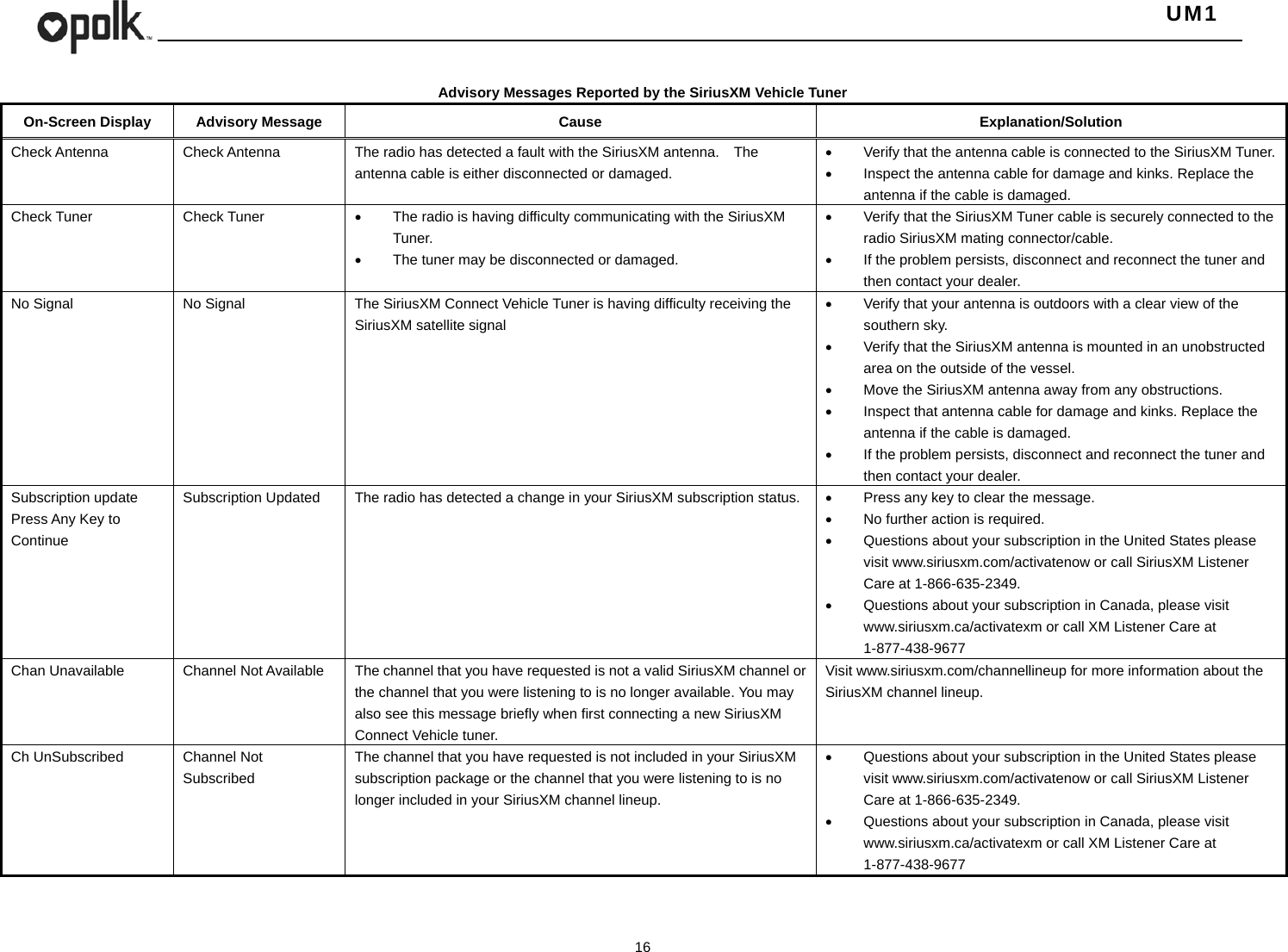   UM1  16  Advisory Messages Reported by the SiriusXM Vehicle Tuner On-Screen Display  Advisory Message  Cause  Explanation/Solution Check Antenna  Check Antenna  The radio has detected a fault with the SiriusXM antenna.    The antenna cable is either disconnected or damaged.   Verify that the antenna cable is connected to the SiriusXM Tuner.   Inspect the antenna cable for damage and kinks. Replace the antenna if the cable is damaged. Check Tuner  Check Tuner    The radio is having difficulty communicating with the SiriusXM Tuner.   The tuner may be disconnected or damaged.   Verify that the SiriusXM Tuner cable is securely connected to the radio SiriusXM mating connector/cable.   If the problem persists, disconnect and reconnect the tuner and then contact your dealer. No Signal  No Signal  The SiriusXM Connect Vehicle Tuner is having difficulty receiving the SiriusXM satellite signal   Verify that your antenna is outdoors with a clear view of the southern sky.   Verify that the SiriusXM antenna is mounted in an unobstructed area on the outside of the vessel.   Move the SiriusXM antenna away from any obstructions.   Inspect that antenna cable for damage and kinks. Replace the antenna if the cable is damaged.   If the problem persists, disconnect and reconnect the tuner and then contact your dealer. Subscription update Press Any Key to Continue Subscription Updated  The radio has detected a change in your SiriusXM subscription status.   Press any key to clear the message.   No further action is required.   Questions about your subscription in the United States please visit www.siriusxm.com/activatenow or call SiriusXM Listener Care at 1-866-635-2349.   Questions about your subscription in Canada, please visit www.siriusxm.ca/activatexm or call XM Listener Care at 1-877-438-9677 Chan Unavailable  Channel Not Available  The channel that you have requested is not a valid SiriusXM channel or the channel that you were listening to is no longer available. You may also see this message briefly when first connecting a new SiriusXM Connect Vehicle tuner.     Visit www.siriusxm.com/channellineup for more information about the SiriusXM channel lineup. Ch UnSubscribed  Channel Not Subscribed The channel that you have requested is not included in your SiriusXM subscription package or the channel that you were listening to is no longer included in your SiriusXM channel lineup.   Questions about your subscription in the United States please visit www.siriusxm.com/activatenow or call SiriusXM Listener Care at 1-866-635-2349.   Questions about your subscription in Canada, please visit www.siriusxm.ca/activatexm or call XM Listener Care at 1-877-438-9677   