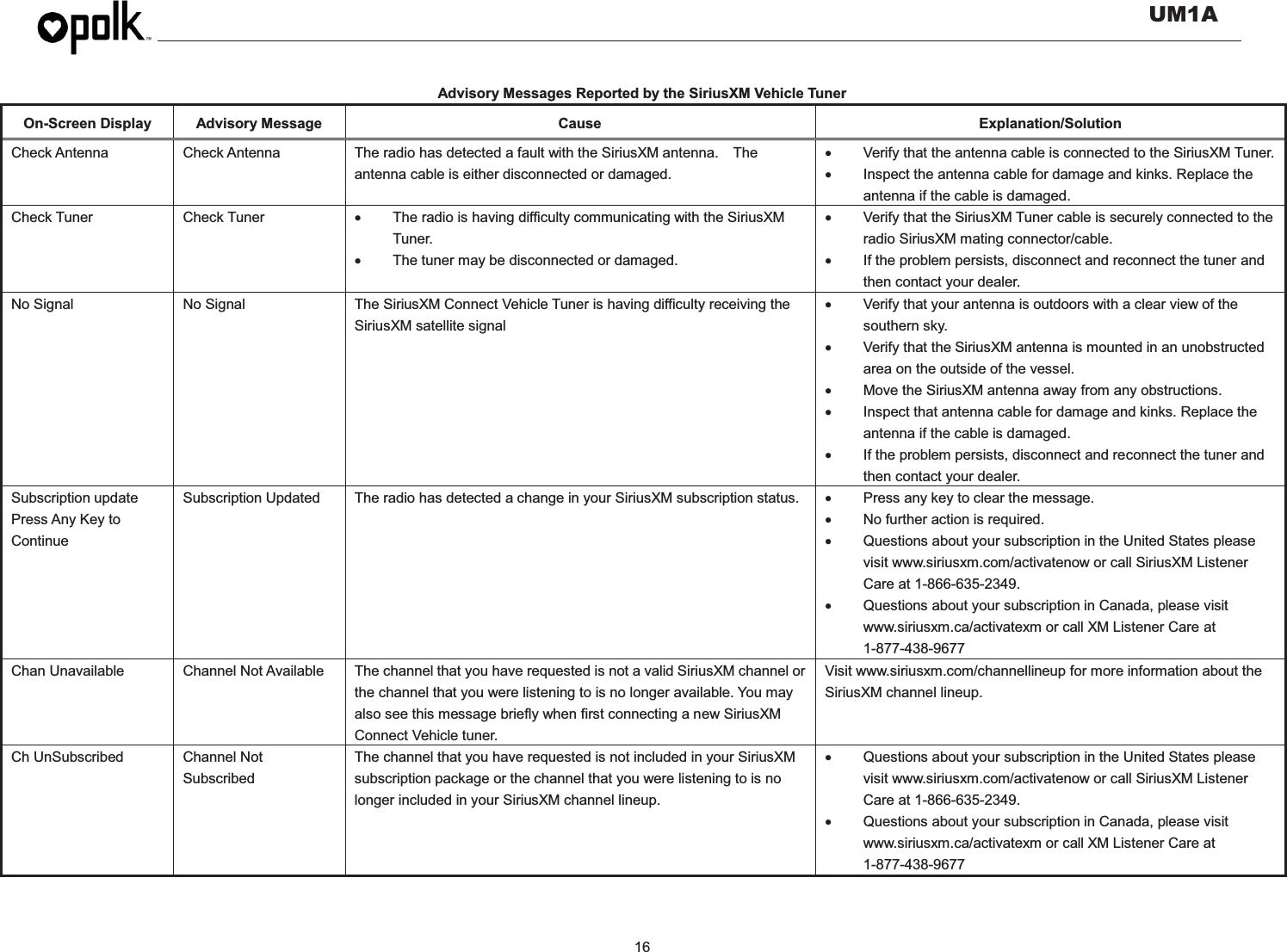   UM1A  16  Advisory Messages Reported by the SiriusXM Vehicle Tuner On-Screen Display Advisory Message Cause Explanation/Solution Check Antenna Check Antenna The radio has detected a fault with the SiriusXM antenna.    The antenna cable is either disconnected or damaged. x  Verify that the antenna cable is connected to the SiriusXM Tuner. x Inspect the antenna cable for damage and kinks. Replace the antenna if the cable is damaged. Check Tuner Check Tuner x  The radio is having difficulty communicating with the SiriusXM Tuner. x  The tuner may be disconnected or damaged. x  Verify that the SiriusXM Tuner cable is securely connected to the radio SiriusXM mating connector/cable. x  If the problem persists, disconnect and reconnect the tuner and then contact your dealer. No Signal No Signal The SiriusXM Connect Vehicle Tuner is having difficulty receiving the SiriusXM satellite signal x  Verify that your antenna is outdoors with a clear view of the southern sky. x  Verify that the SiriusXM antenna is mounted in an unobstructed area on the outside of the vessel. x  Move the SiriusXM antenna away from any obstructions. x Inspect that antenna cable for damage and kinks. Replace the antenna if the cable is damaged. x  If the problem persists, disconnect and reconnect the tuner and then contact your dealer. Subscription update Press Any Key to Continue Subscription Updated The radio has detected a change in your SiriusXM subscription status. x  Press any key to clear the message. x  No further action is required. x Questions about your subscription in the United States please visit www.siriusxm.com/activatenow or call SiriusXM Listener Care at 1-866-635-2349. x  Questions about your subscription in Canada, please visit www.siriusxm.ca/activatexm or call XM Listener Care at 1-877-438-9677 Chan Unavailable Channel Not Available The channel that you have requested is not a valid SiriusXM channel or the channel that you were listening to is no longer available. You may also see this message briefly when first connecting a new SiriusXM Connect Vehicle tuner.     Visit www.siriusxm.com/channellineup for more information about the SiriusXM channel lineup. Ch UnSubscribed Channel Not Subscribed The channel that you have requested is not included in your SiriusXM subscription package or the channel that you were listening to is no longer included in your SiriusXM channel lineup. x  Questions about your subscription in the United States please visit www.siriusxm.com/activatenow or call SiriusXM Listener Care at 1-866-635-2349. x  Questions about your subscription in Canada, please visit www.siriusxm.ca/activatexm or call XM Listener Care at 1-877-438-9677   